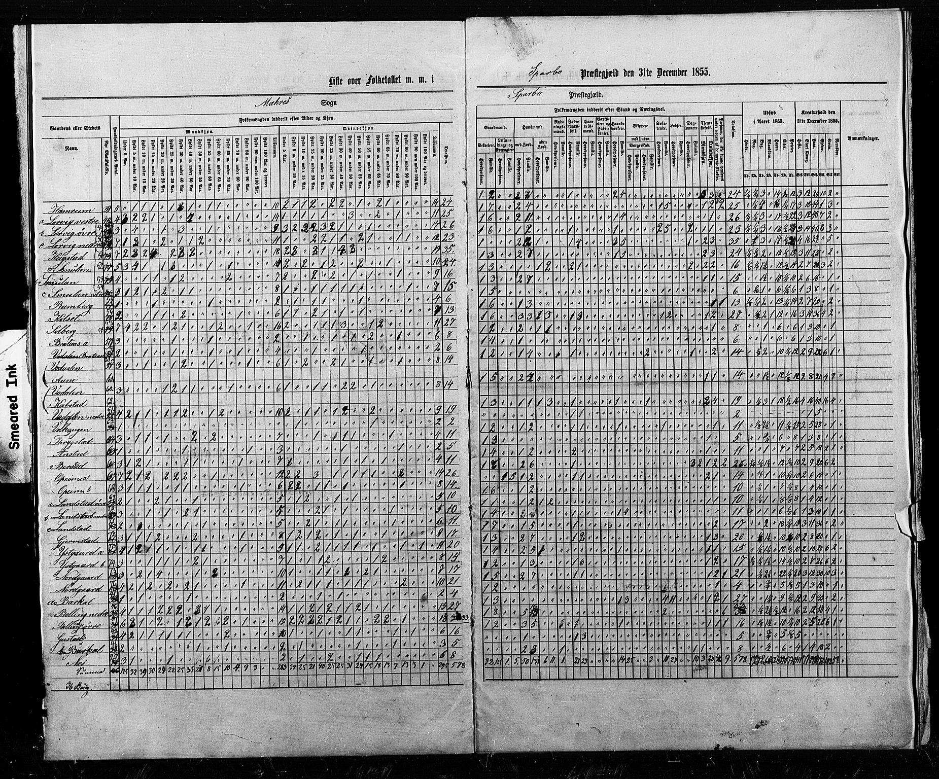 , Census 1855 for Sparbu, 1855, p. 21