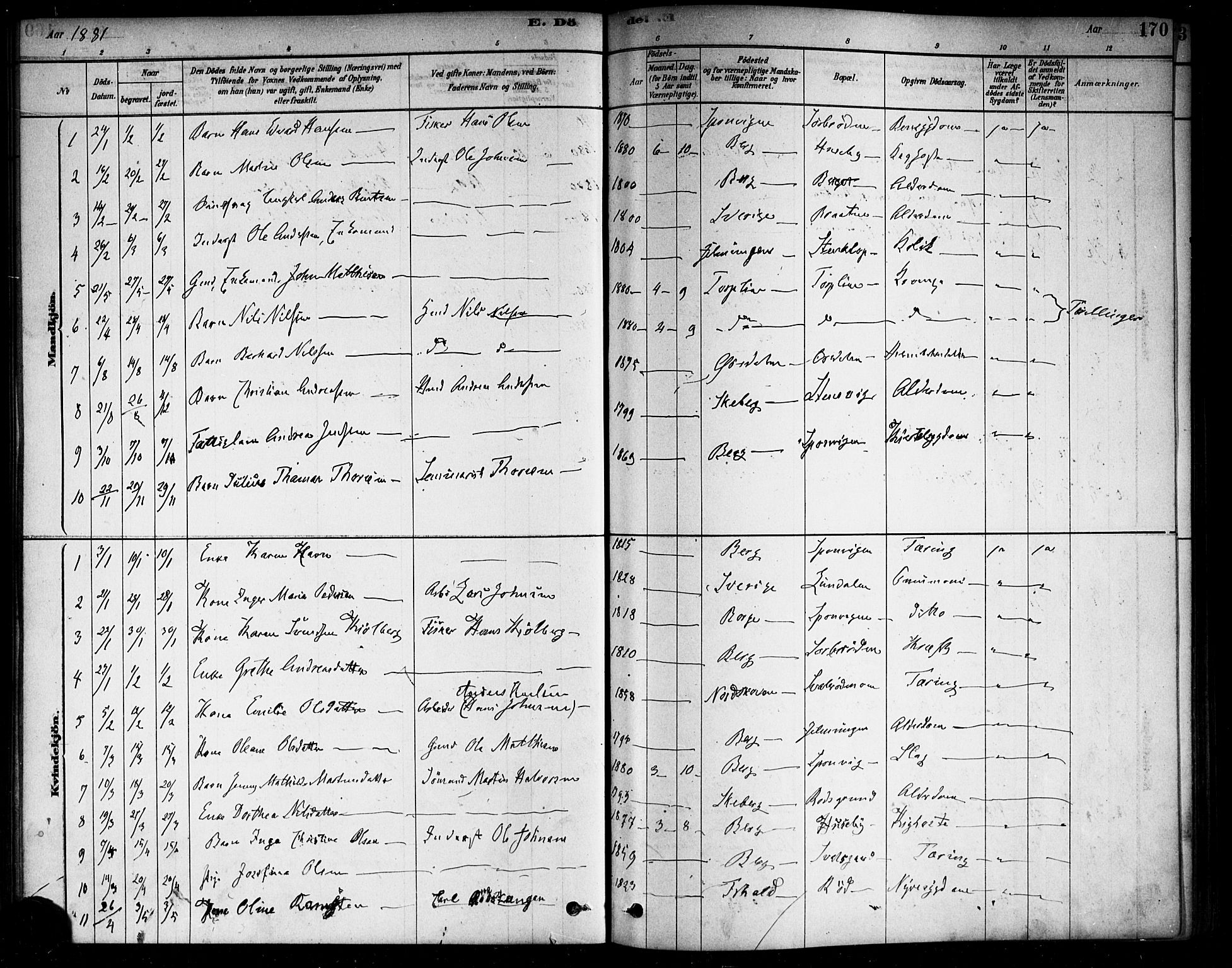 Berg prestekontor Kirkebøker, SAO/A-10902/F/Fa/L0006: Parish register (official) no. I 6, 1878-1887, p. 170