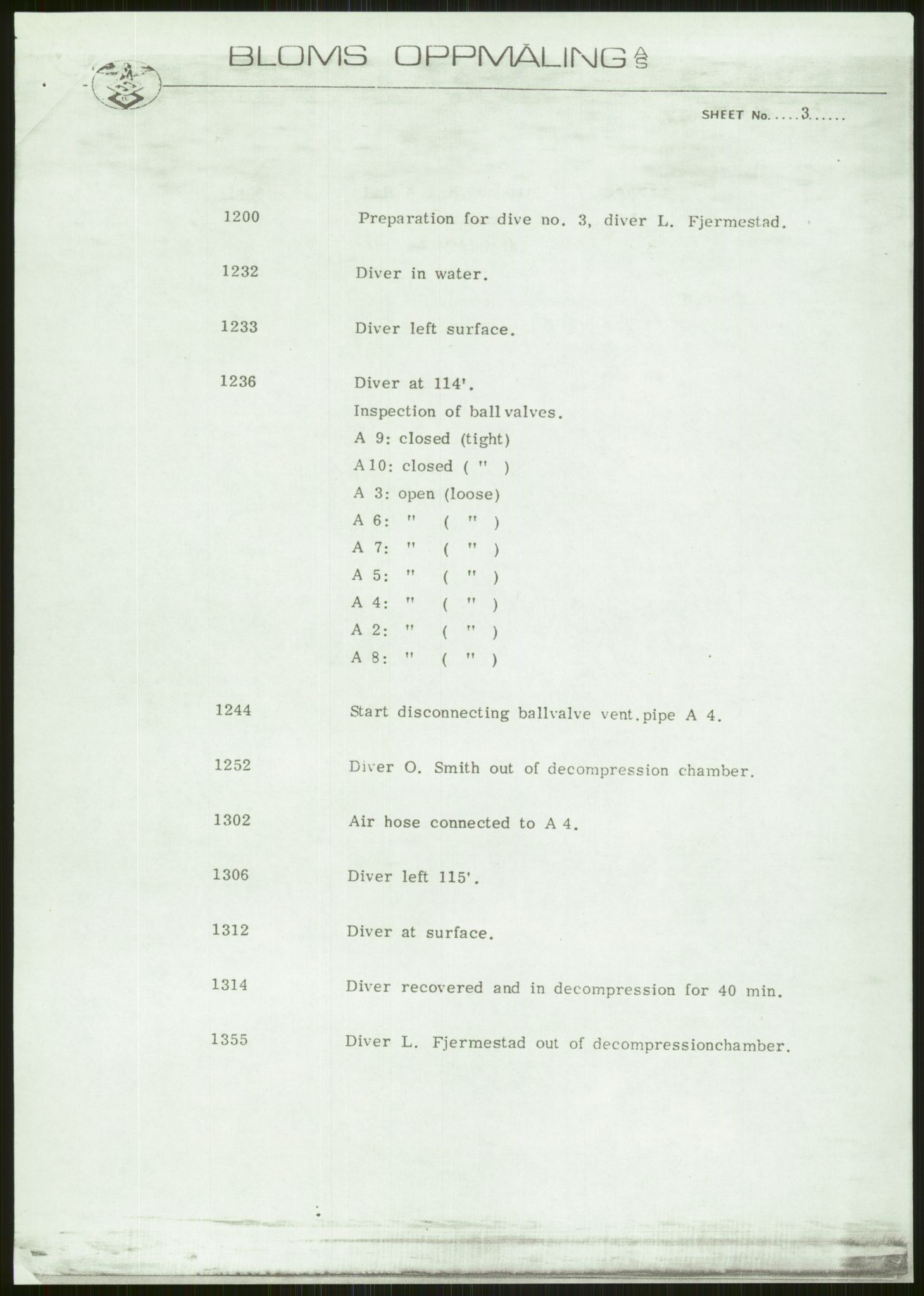 Justisdepartementet, Granskningskommisjonen ved Alexander Kielland-ulykken 27.3.1980, AV/RA-S-1165/D/L0006: A Alexander L. Kielland (Doku.liste + A3-A6, A11-A13, A18-A20-A21, A23, A31 av 31)/Dykkerjournaler, 1980-1981, p. 224