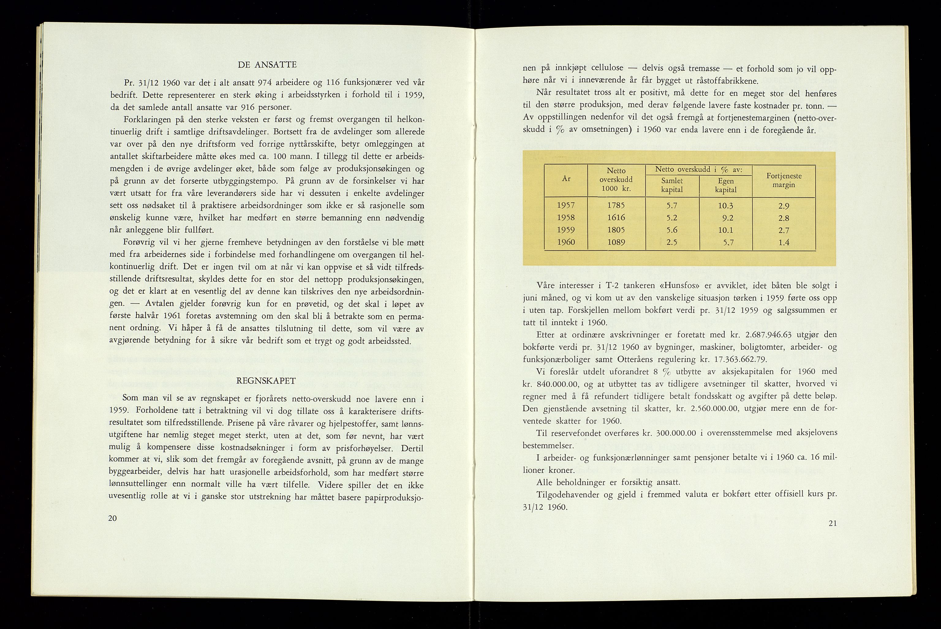 Hunsfos fabrikker, AV/SAK-D/1440/01/L0001/0003: Vedtekter, anmeldelser og årsberetninger / Årsberetninger og regnskap, 1918-1989, p. 192