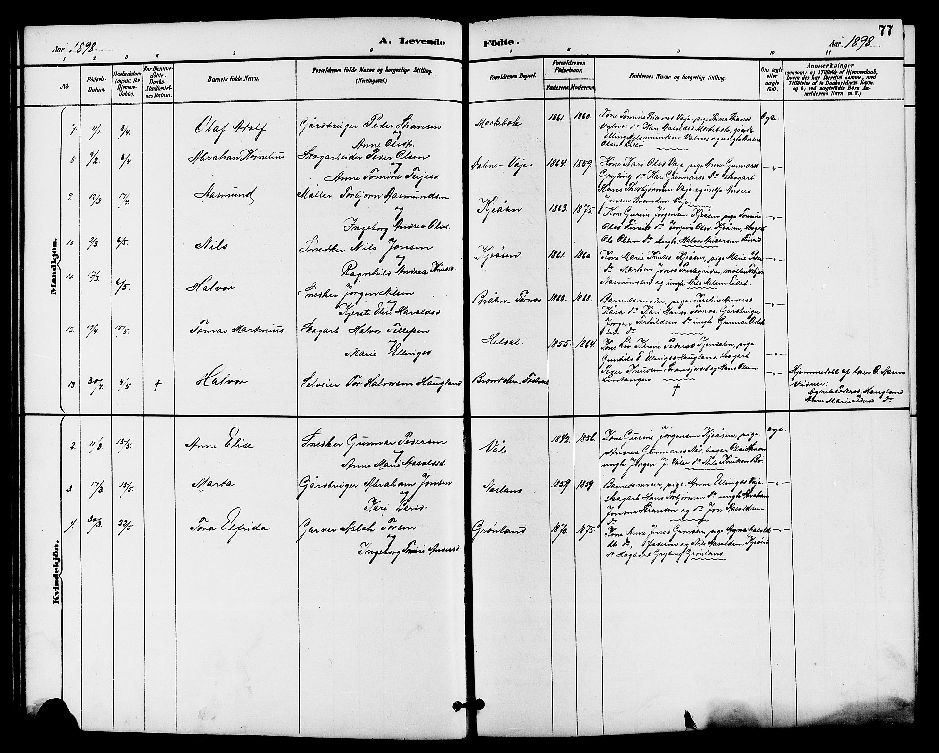 Drangedal kirkebøker, SAKO/A-258/G/Ga/L0003: Parish register (copy) no. I 3, 1887-1906, p. 77