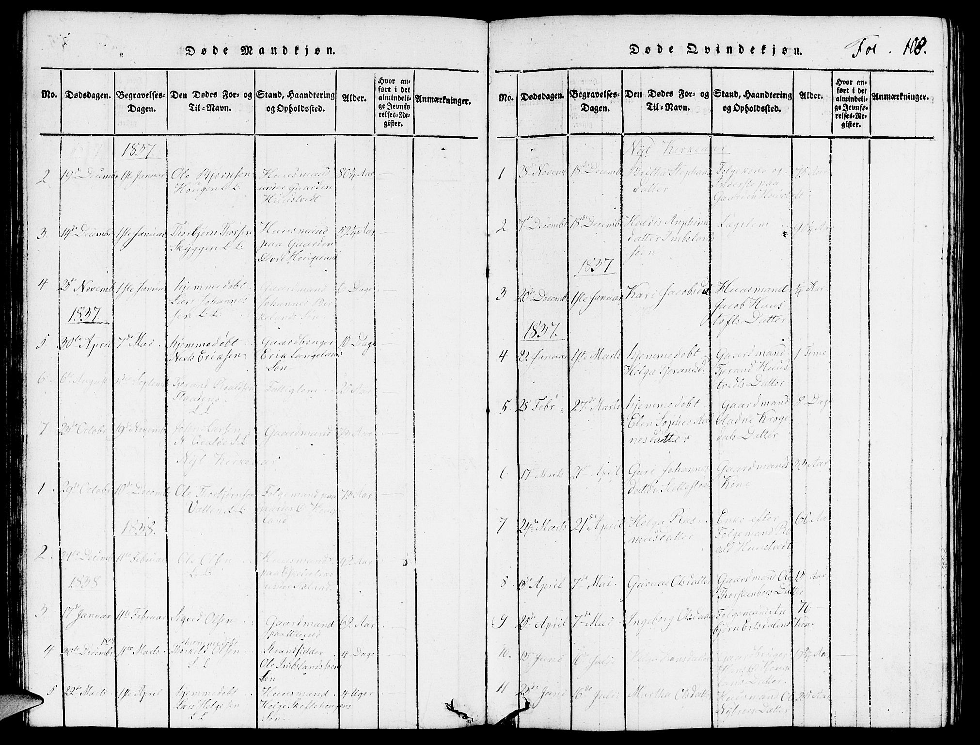 Vikedal sokneprestkontor, SAST/A-101840/01/V: Parish register (copy) no. B 3, 1816-1867, p. 108