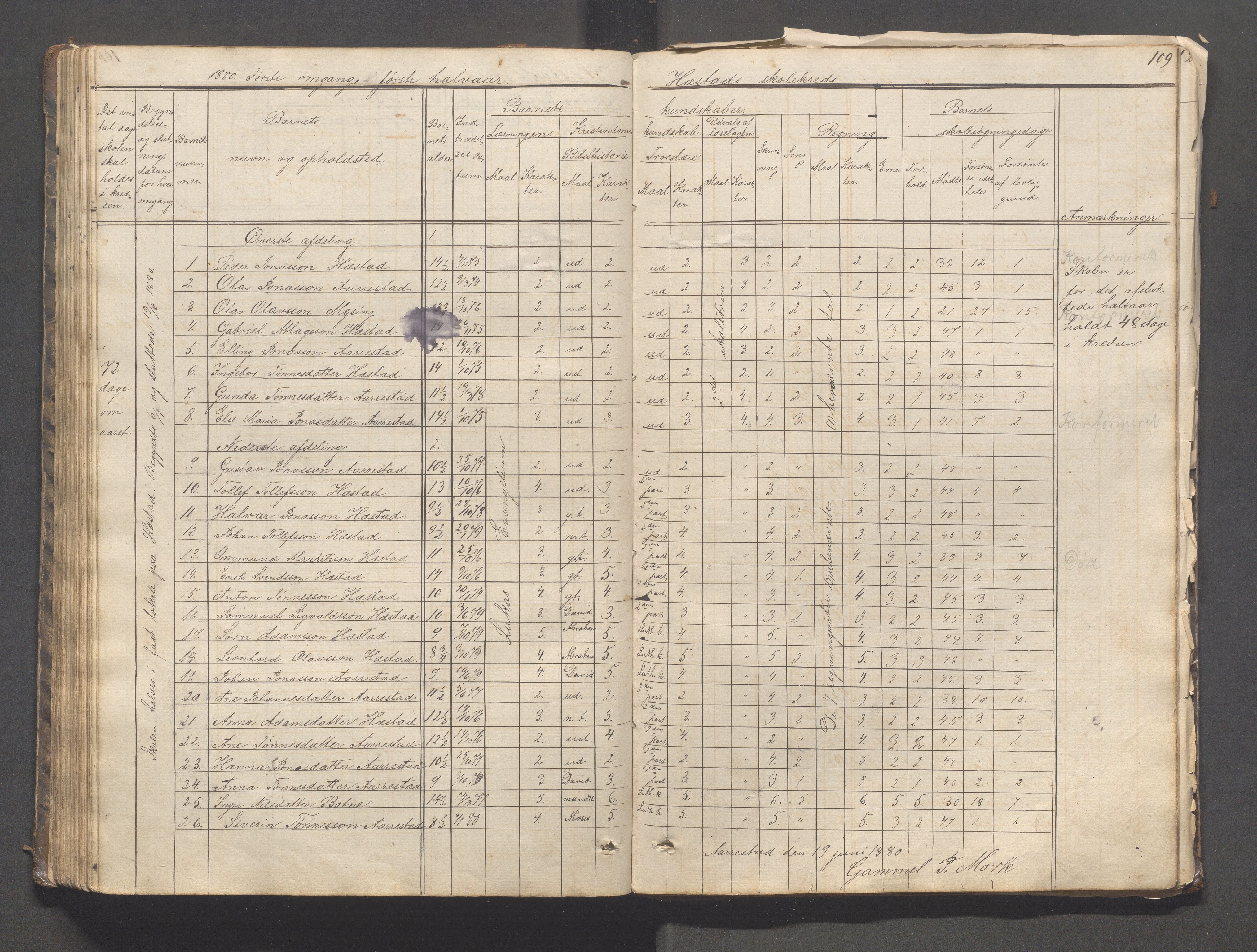 Helleland kommune - Skolekommisjonen/skolestyret, IKAR/K-100486/H/L0003: Skoleprotokoll - Nordre distrikt, 1858-1888, p. 109