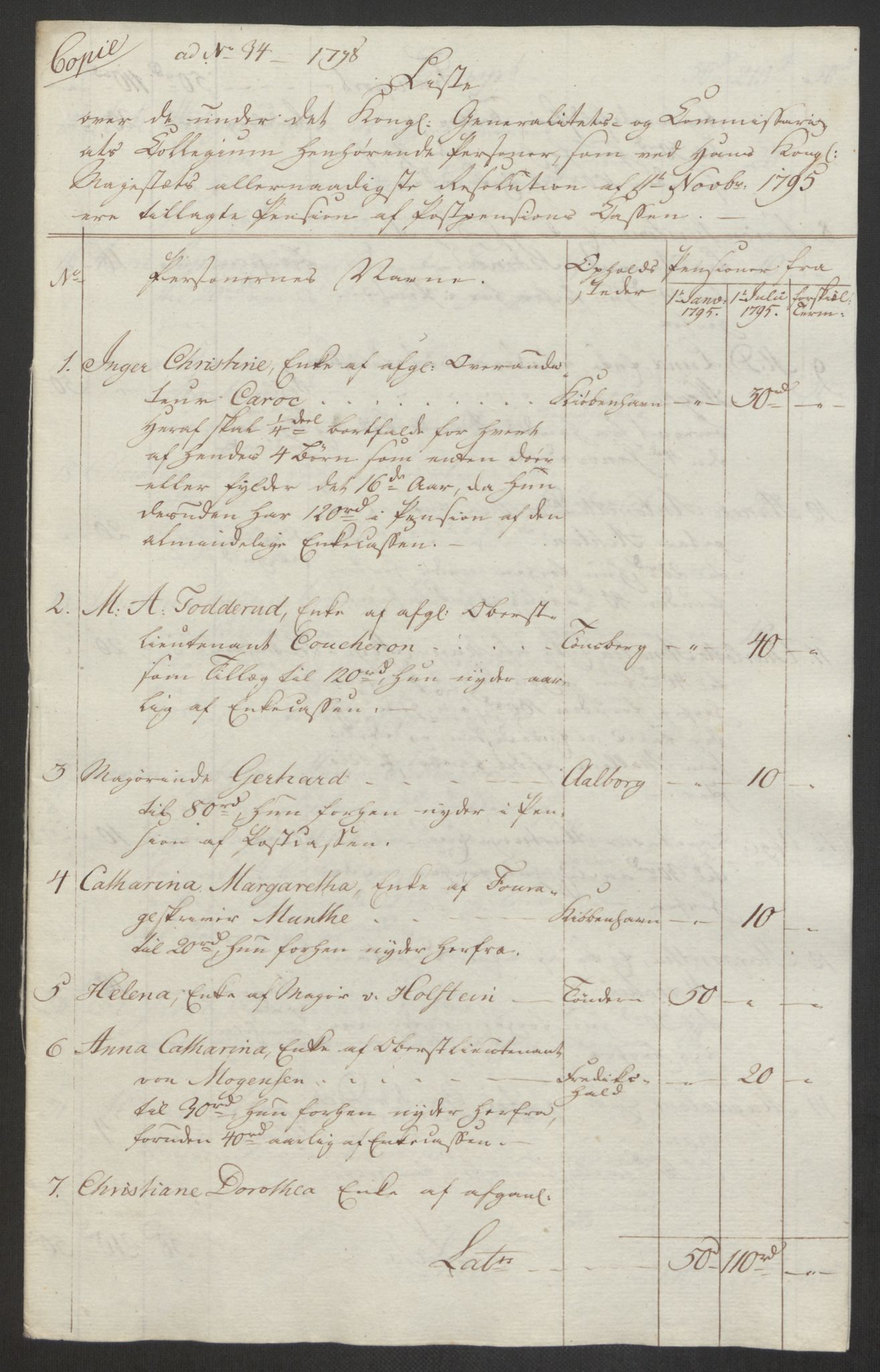 Forsvaret, Den norske kvesthuskasse/krigshospitalkasse, AV/RA-RAFA-1887/F/Fa/L0017: Innkomne brev:, 1782-1807, p. 292