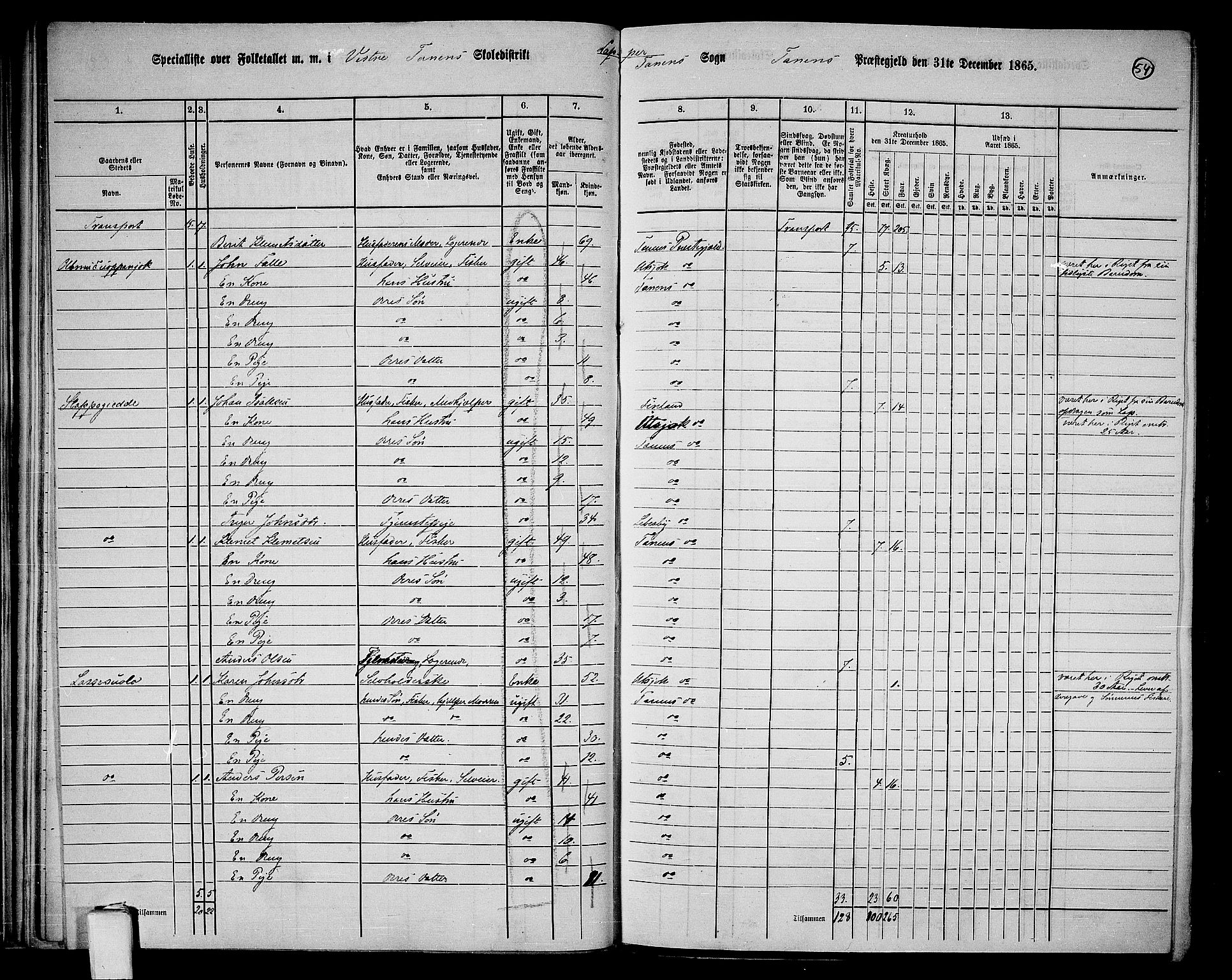 RA, 1865 census for Tana, 1865, p. 44