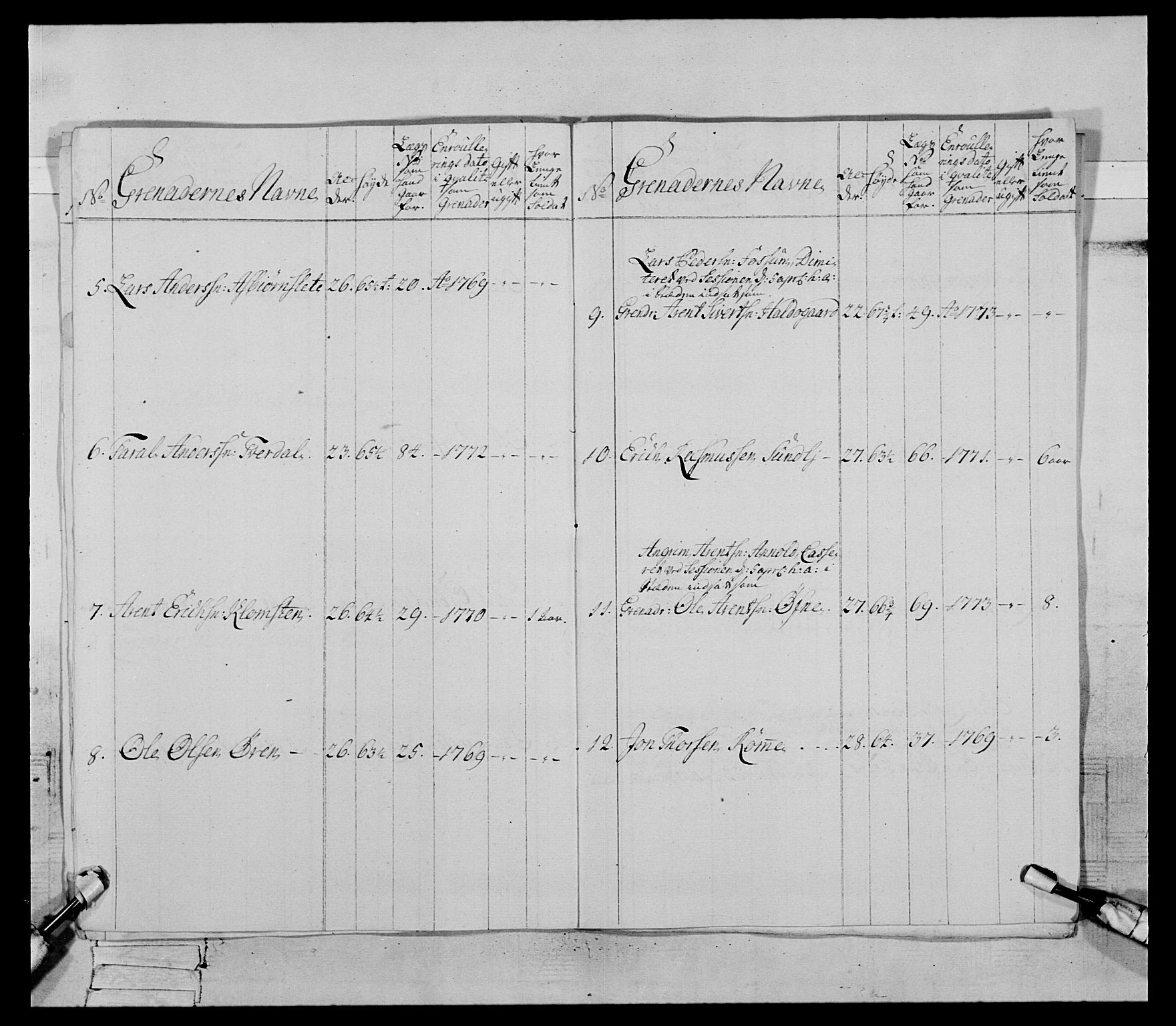 Generalitets- og kommissariatskollegiet, Det kongelige norske kommissariatskollegium, AV/RA-EA-5420/E/Eh/L0085: 3. Trondheimske nasjonale infanteriregiment, 1773-1775, p. 160