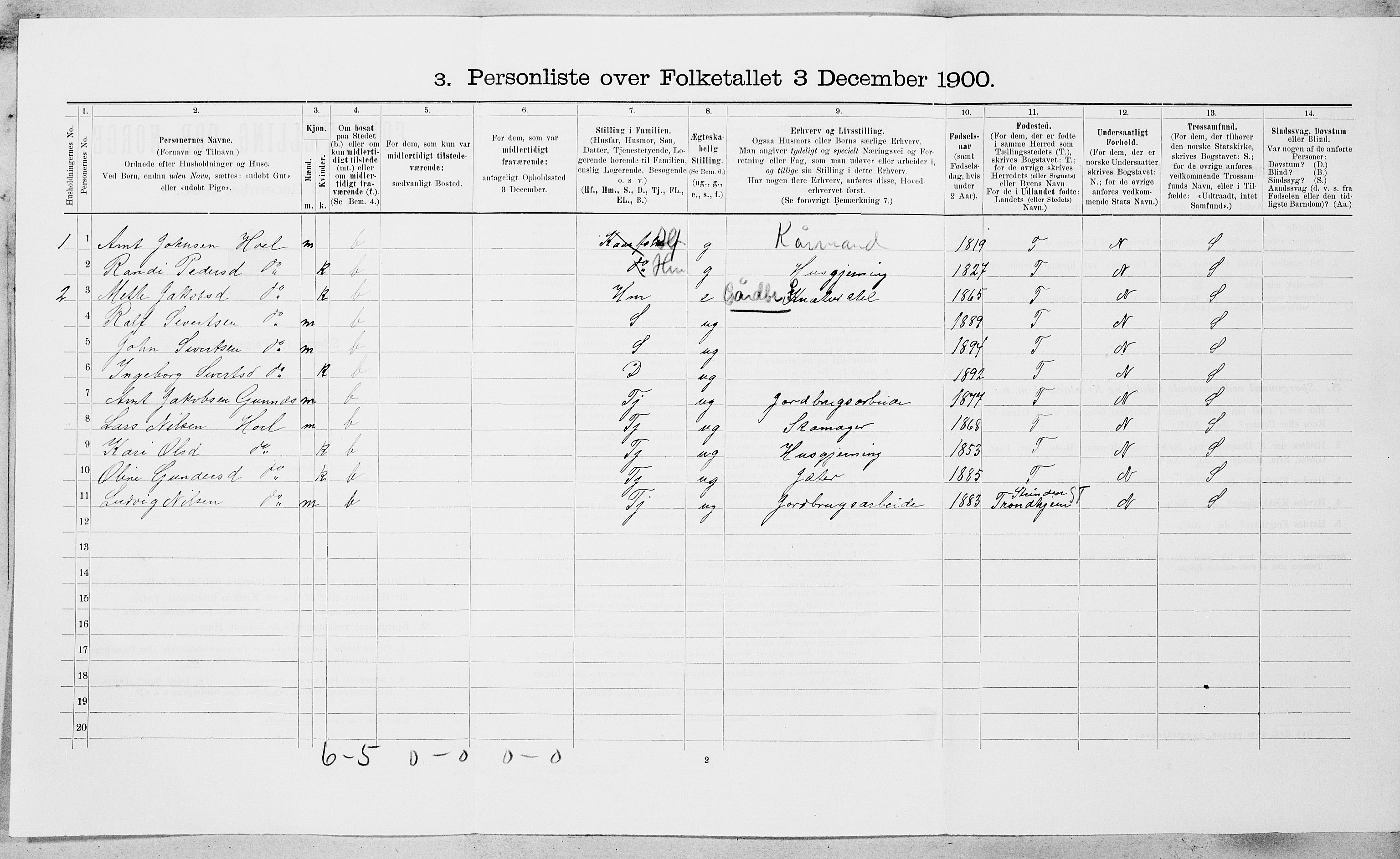 SAT, 1900 census for Rennebu, 1900, p. 557