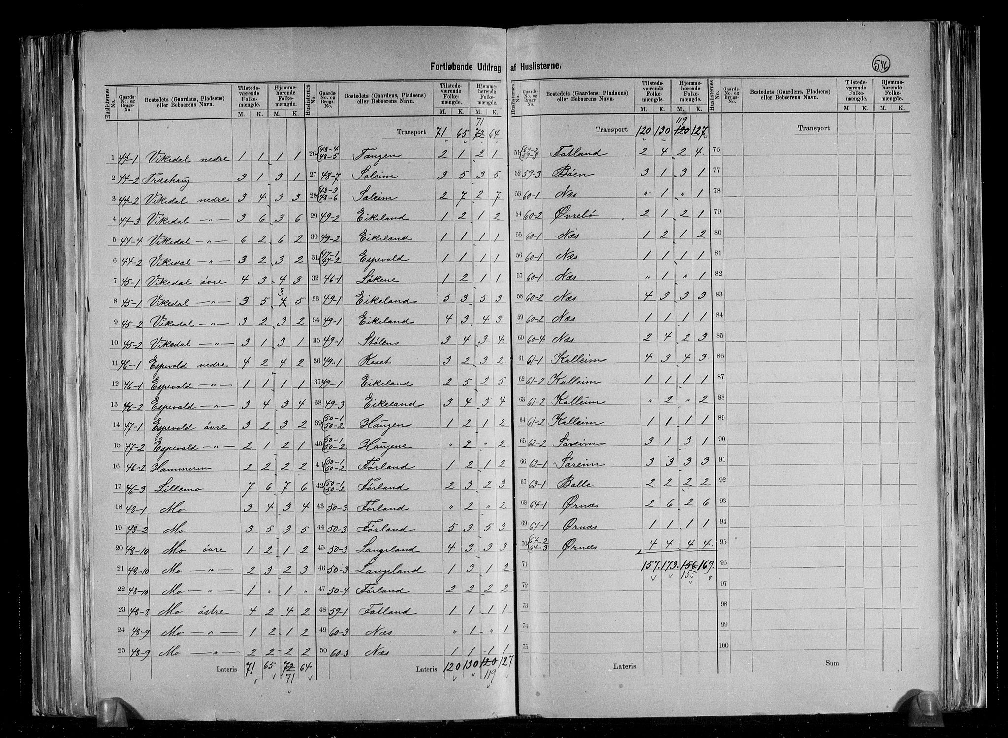 RA, 1891 census for 1157 Vikedal, 1891, p. 14