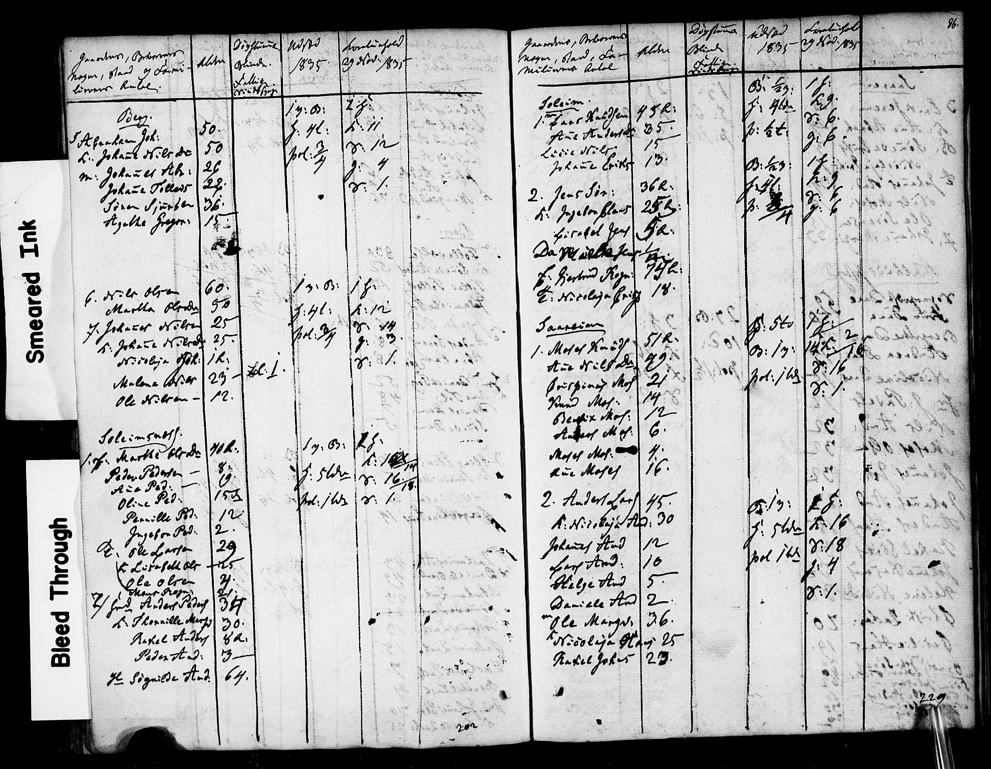 , 1835 Census for Jølster parish, 1835, p. 4