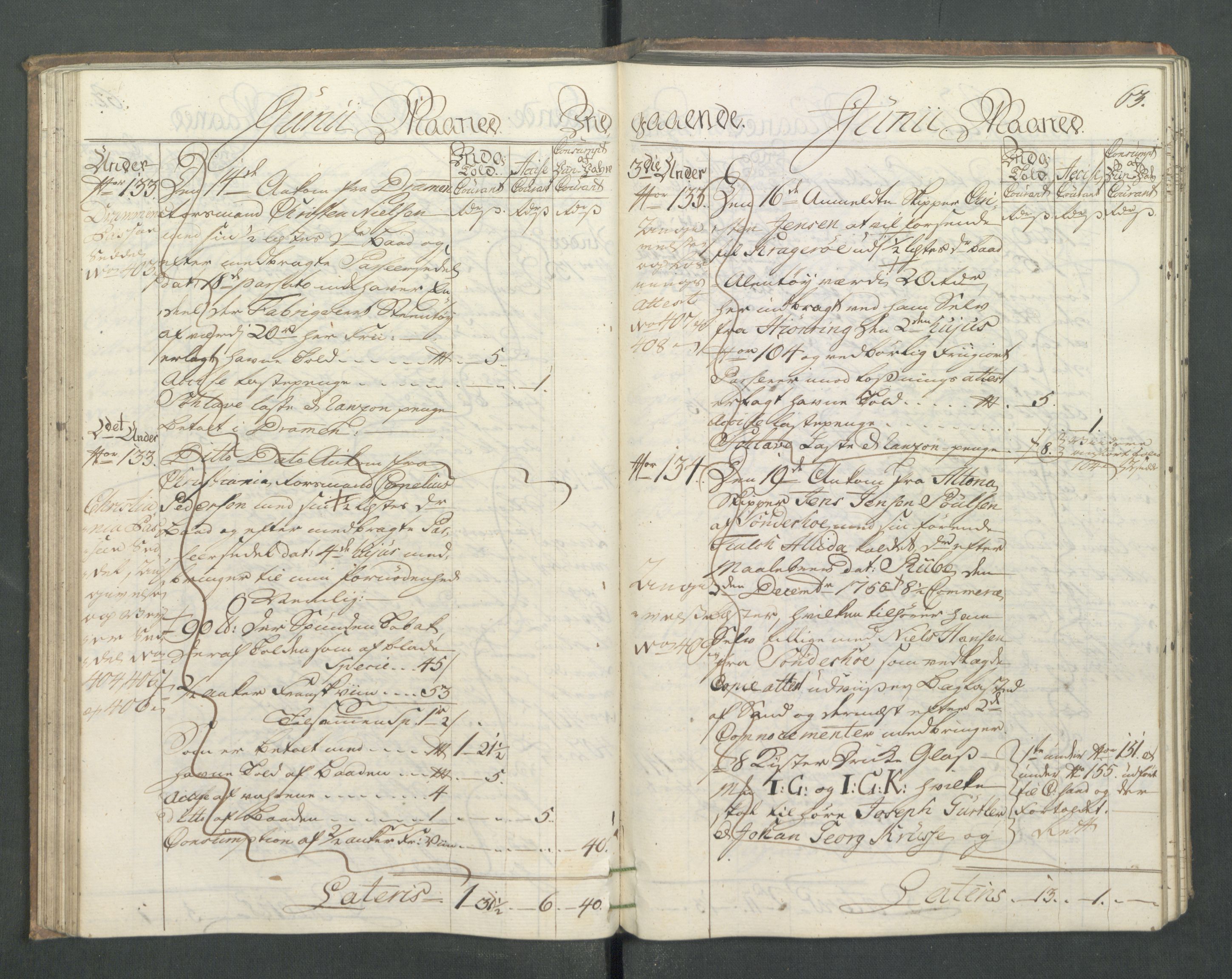 Generaltollkammeret, tollregnskaper, AV/RA-EA-5490/R14/L0024/0001: Tollregnskaper Øster-Risør / Inngående hovedtollbok, 1756, p. 62b-63a