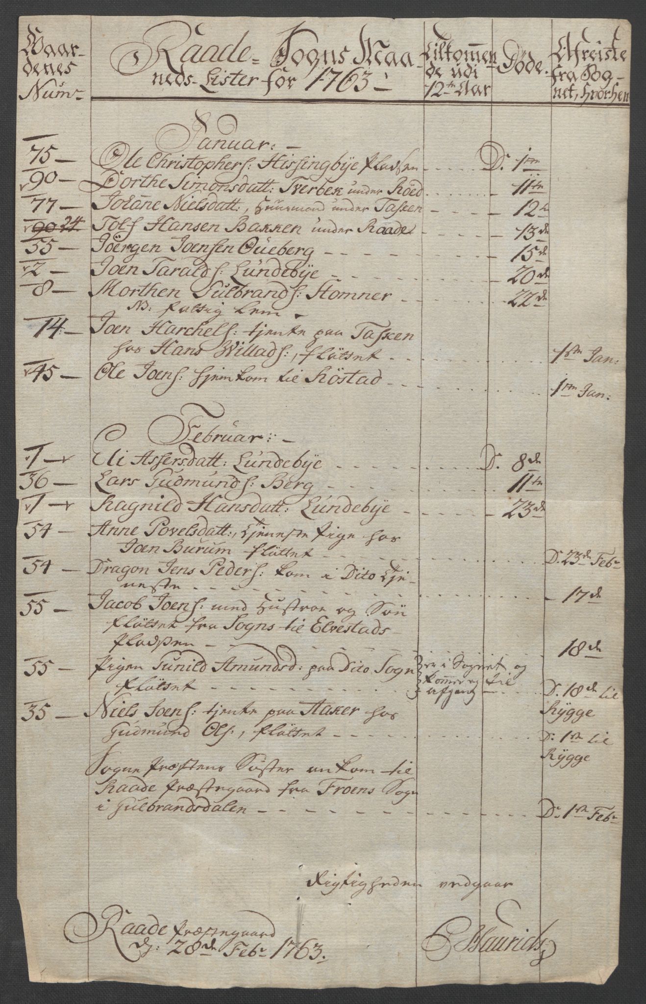 Rentekammeret inntil 1814, Reviderte regnskaper, Fogderegnskap, AV/RA-EA-4092/R04/L0261: Ekstraskatten Moss, Onsøy, Tune, Veme og Åbygge, 1763, p. 180