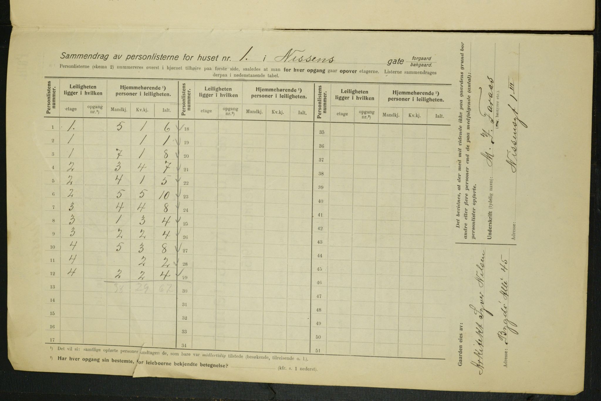 OBA, Municipal Census 1915 for Kristiania, 1915, p. 70568