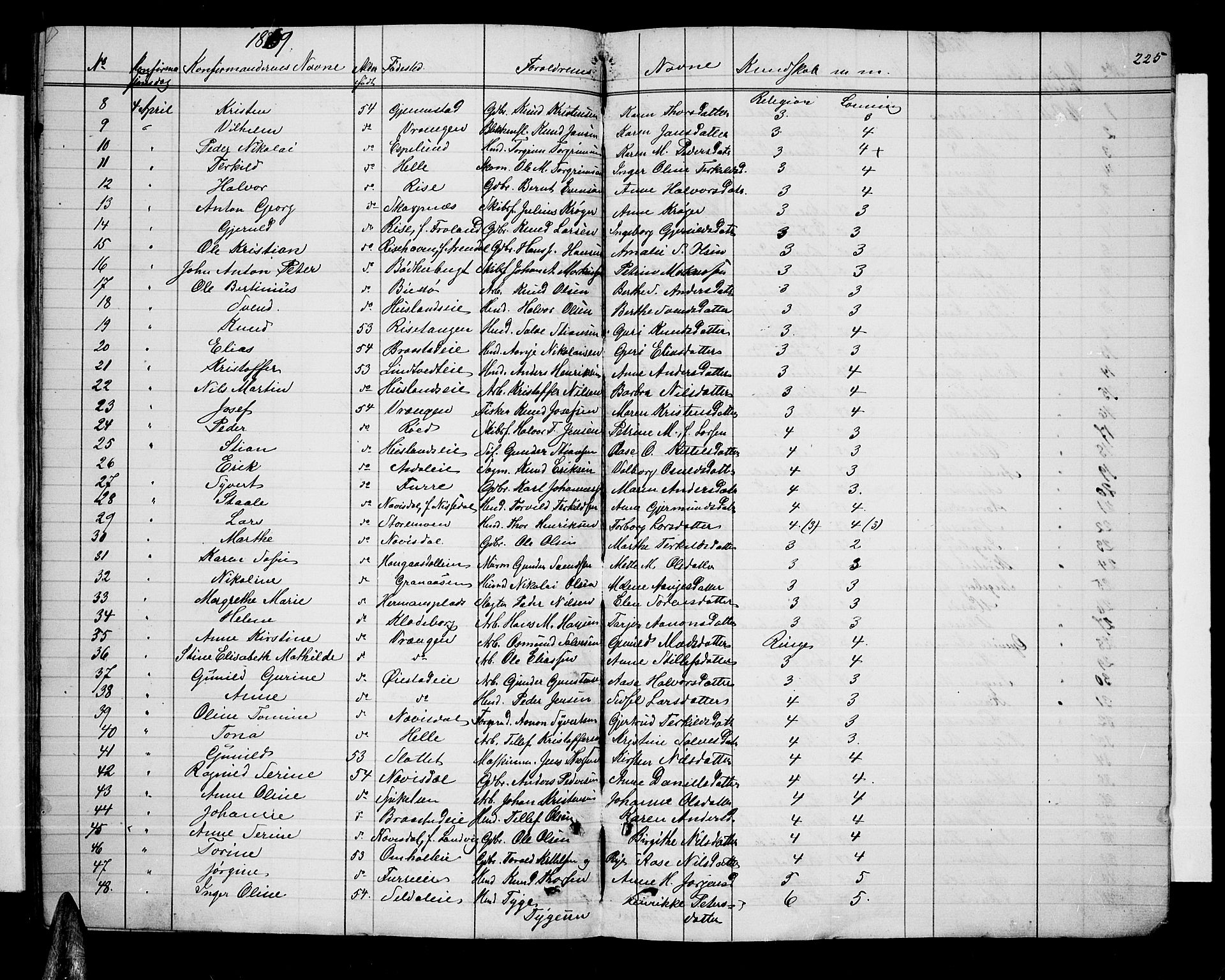 Øyestad sokneprestkontor, SAK/1111-0049/F/Fb/L0007: Parish register (copy) no. B 7, 1854-1872, p. 225