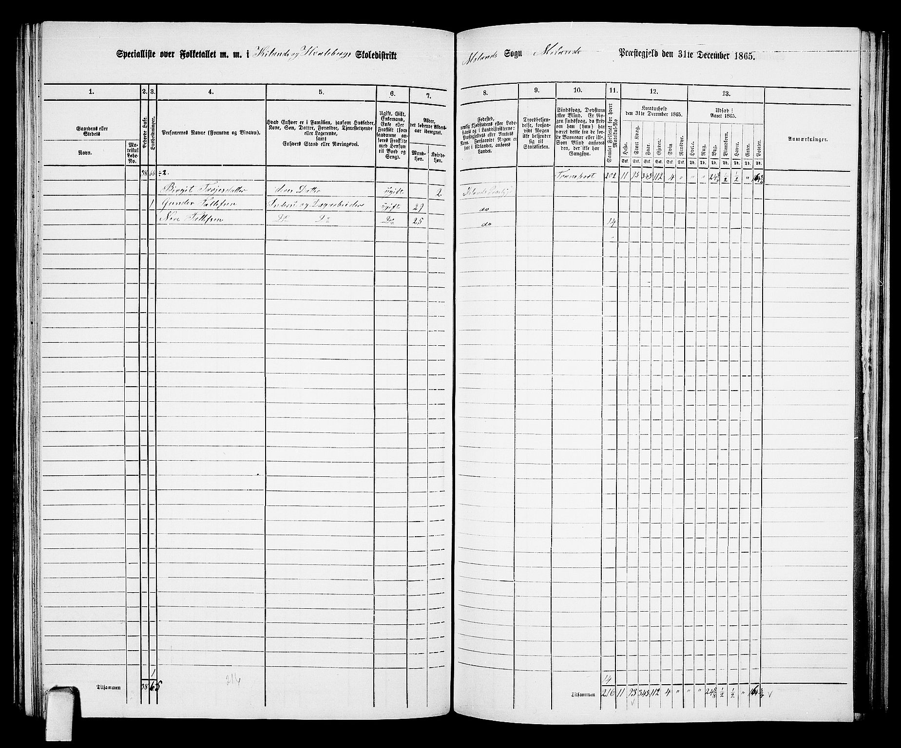 RA, 1865 census for Moland, 1865, p. 35