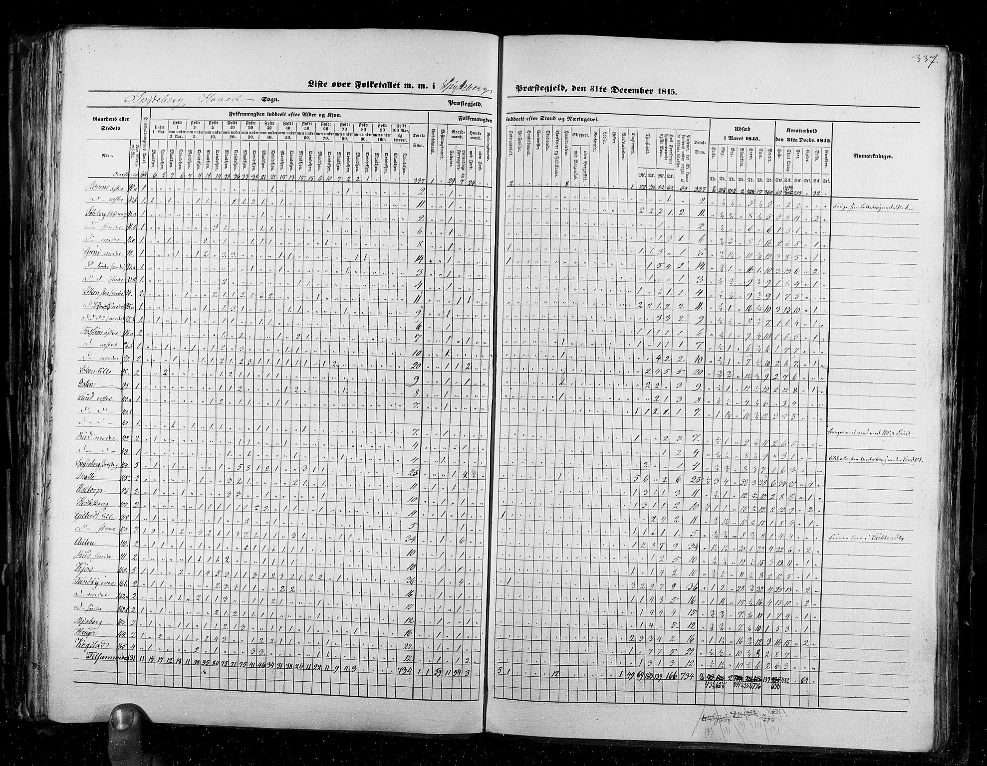 RA, Census 1845, vol. 2: Smålenenes amt og Akershus amt, 1845, p. 337