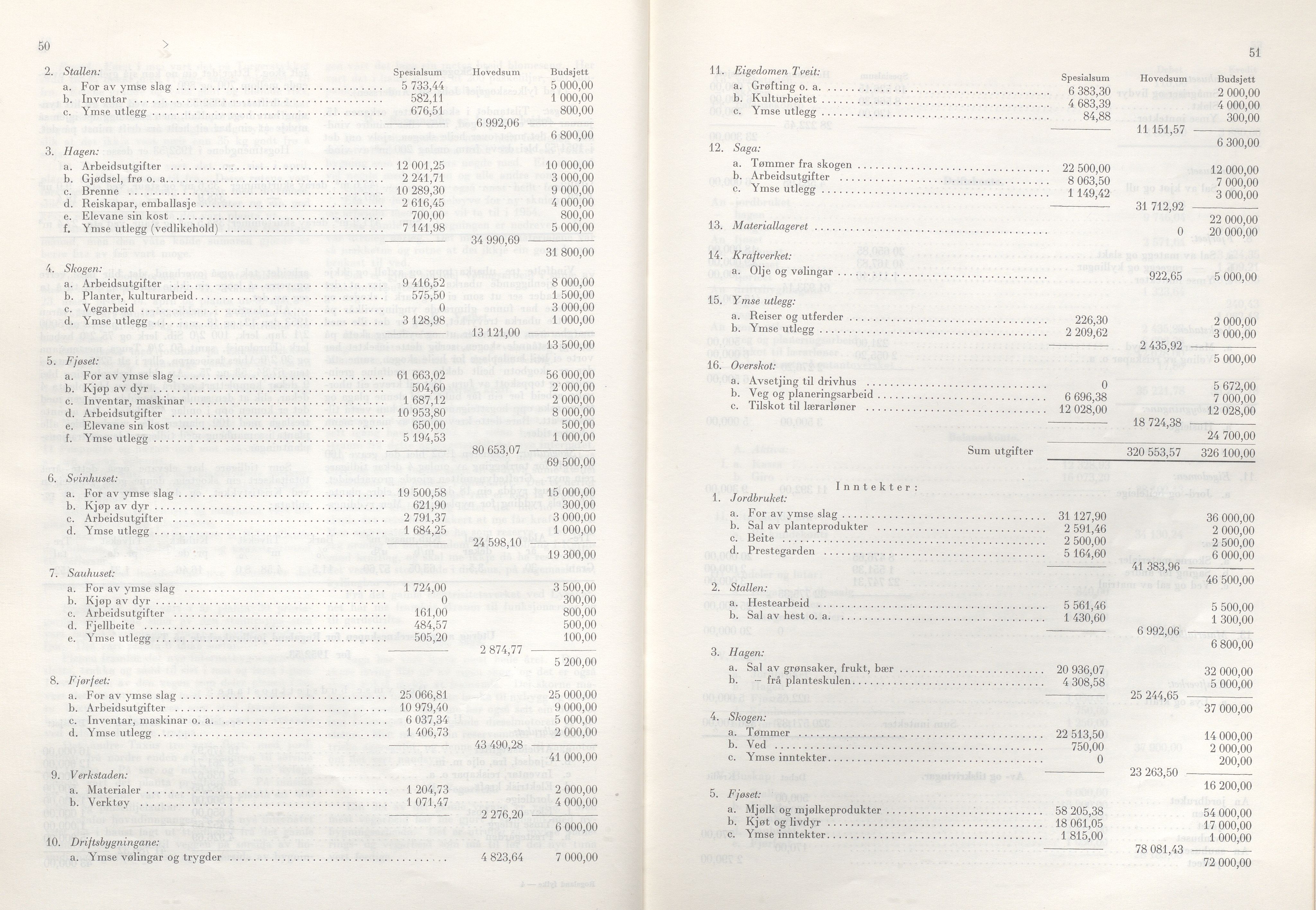 Rogaland fylkeskommune - Fylkesrådmannen , IKAR/A-900/A/Aa/Aaa/L0073: Møtebok , 1954, p. 50-51