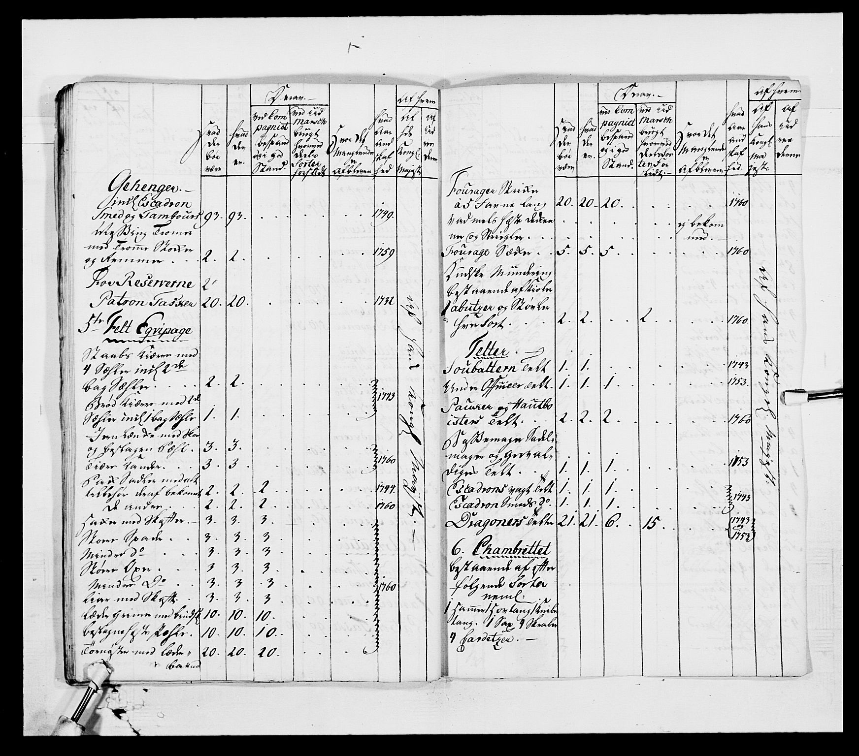 Generalitets- og kommissariatskollegiet, Det kongelige norske kommissariatskollegium, AV/RA-EA-5420/E/Eh/L0003: 1. Sønnafjelske dragonregiment, 1767-1812, p. 540