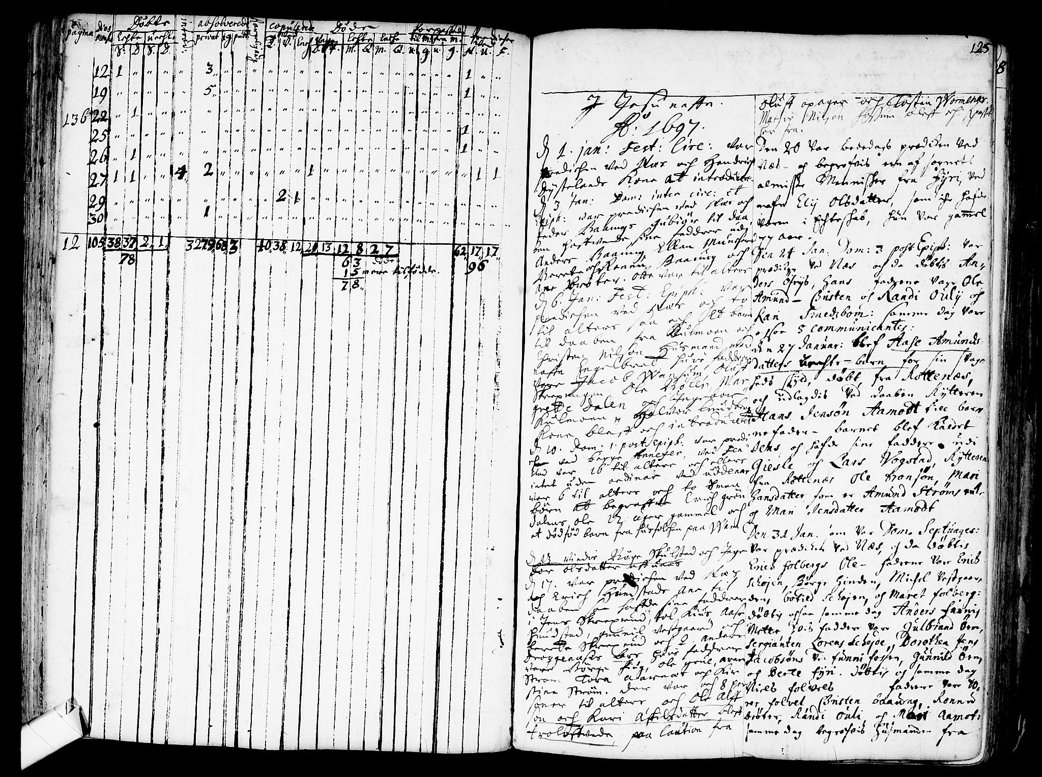 Nes prestekontor Kirkebøker, SAO/A-10410/F/Fa/L0001: Parish register (official) no. I 1, 1689-1716, p. 125