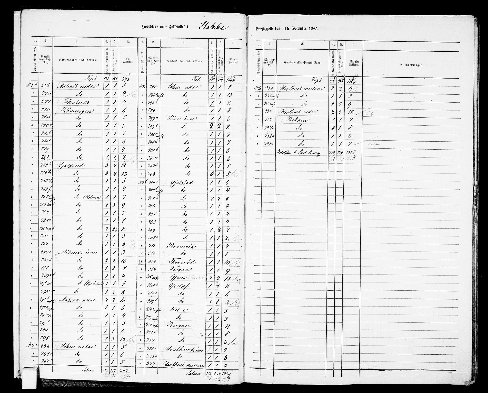 RA, 1865 census for Stokke, 1865, p. 10