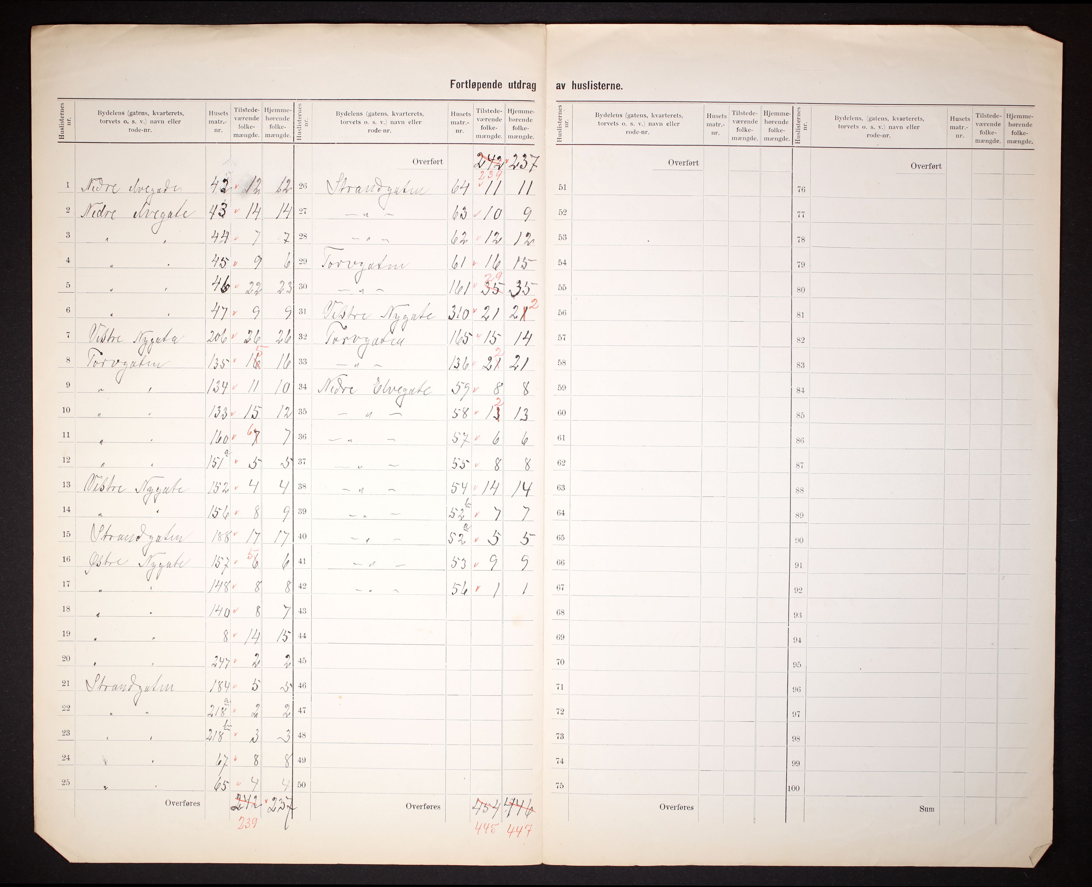 RA, 1910 census for Steinkjer, 1910, p. 12