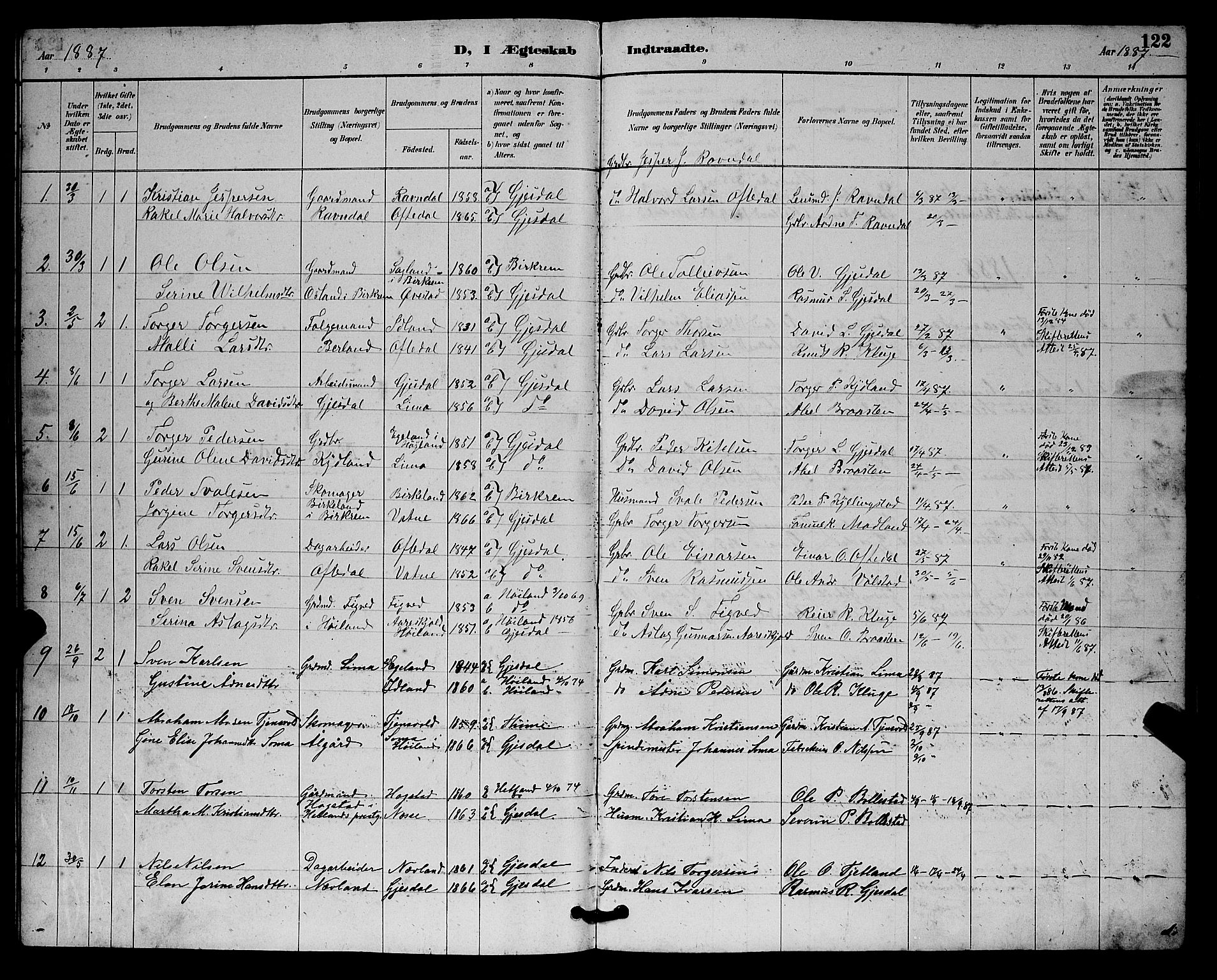 Lye sokneprestkontor, SAST/A-101794/001/30BB/L0008: Parish register (copy) no. B 7, 1887-1901, p. 122
