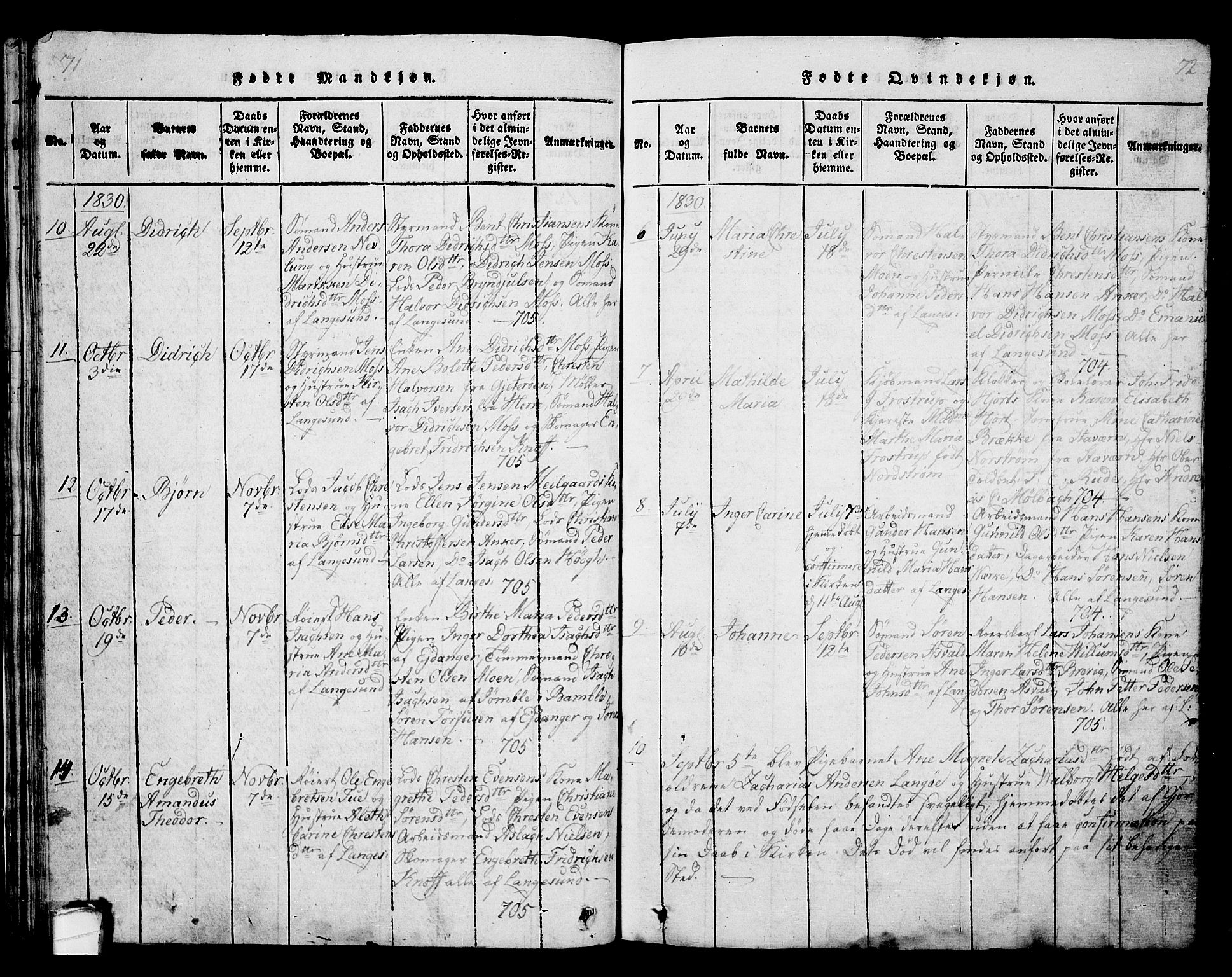 Langesund kirkebøker, SAKO/A-280/G/Ga/L0003: Parish register (copy) no. 3, 1815-1858, p. 71-72