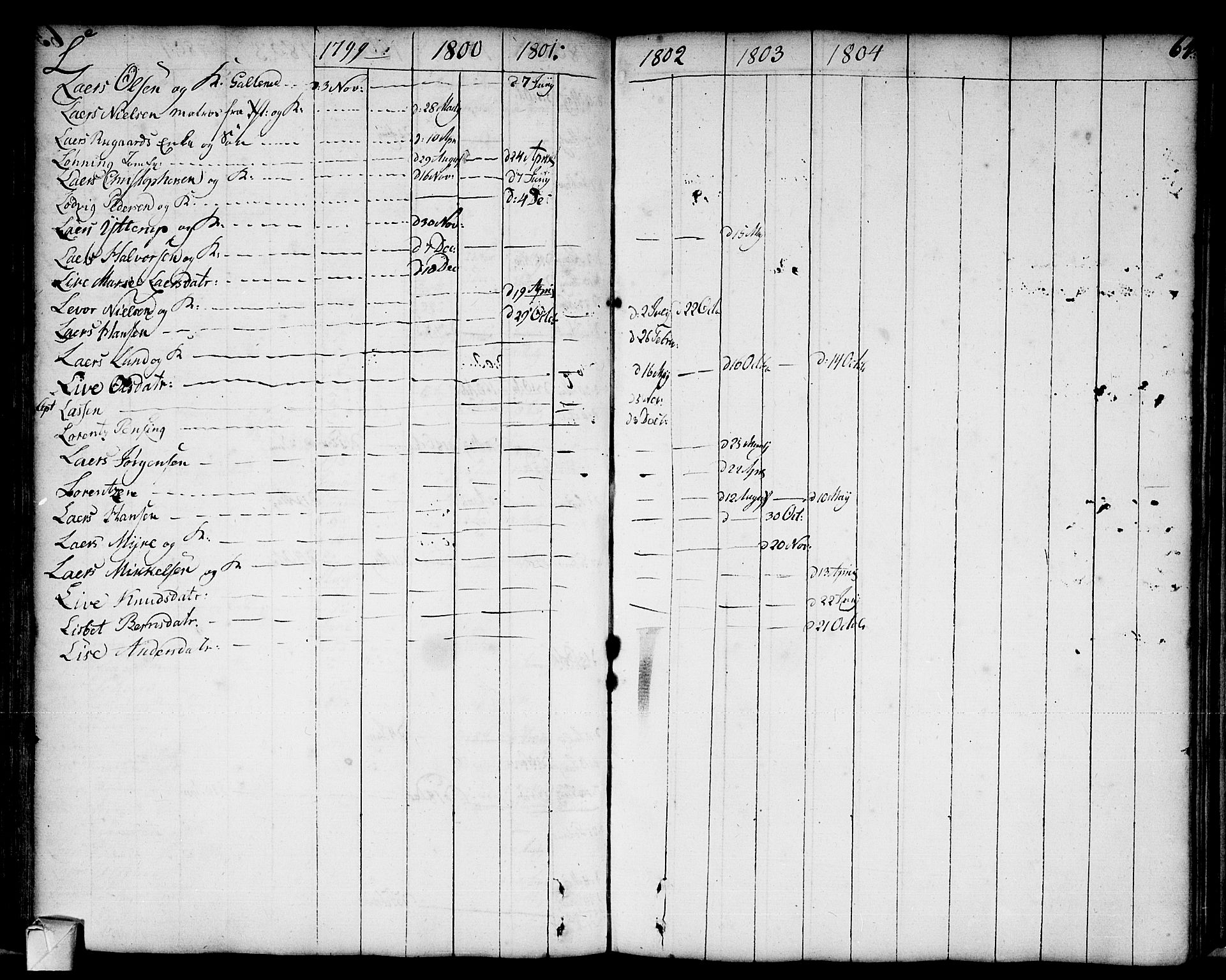 Strømsø kirkebøker, AV/SAKO-A-246/F/Fa/L0002: Parish register (official) no. I 2, 1726-1727, p. 64