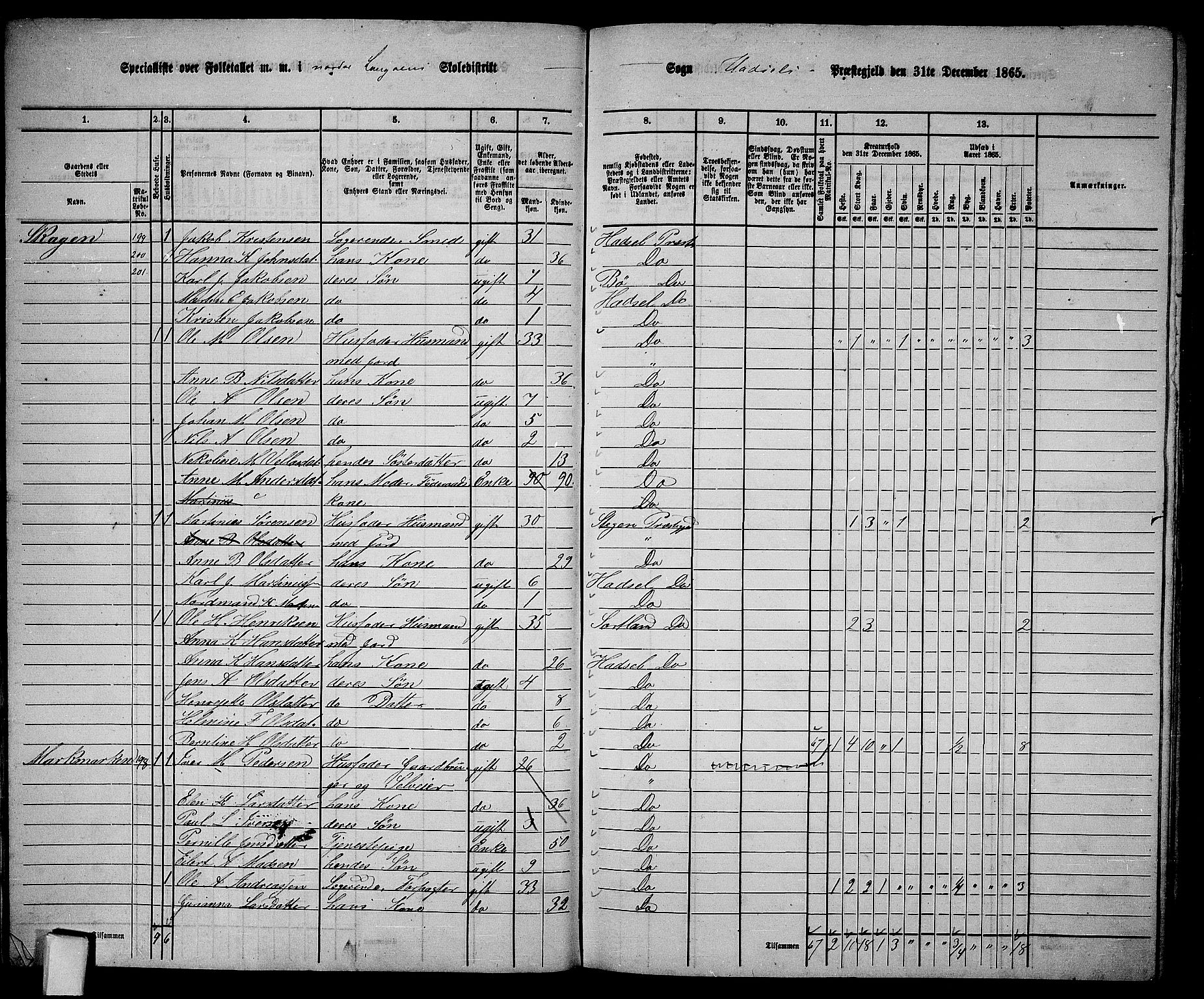 RA, 1865 census for Hadsel, 1865, p. 18