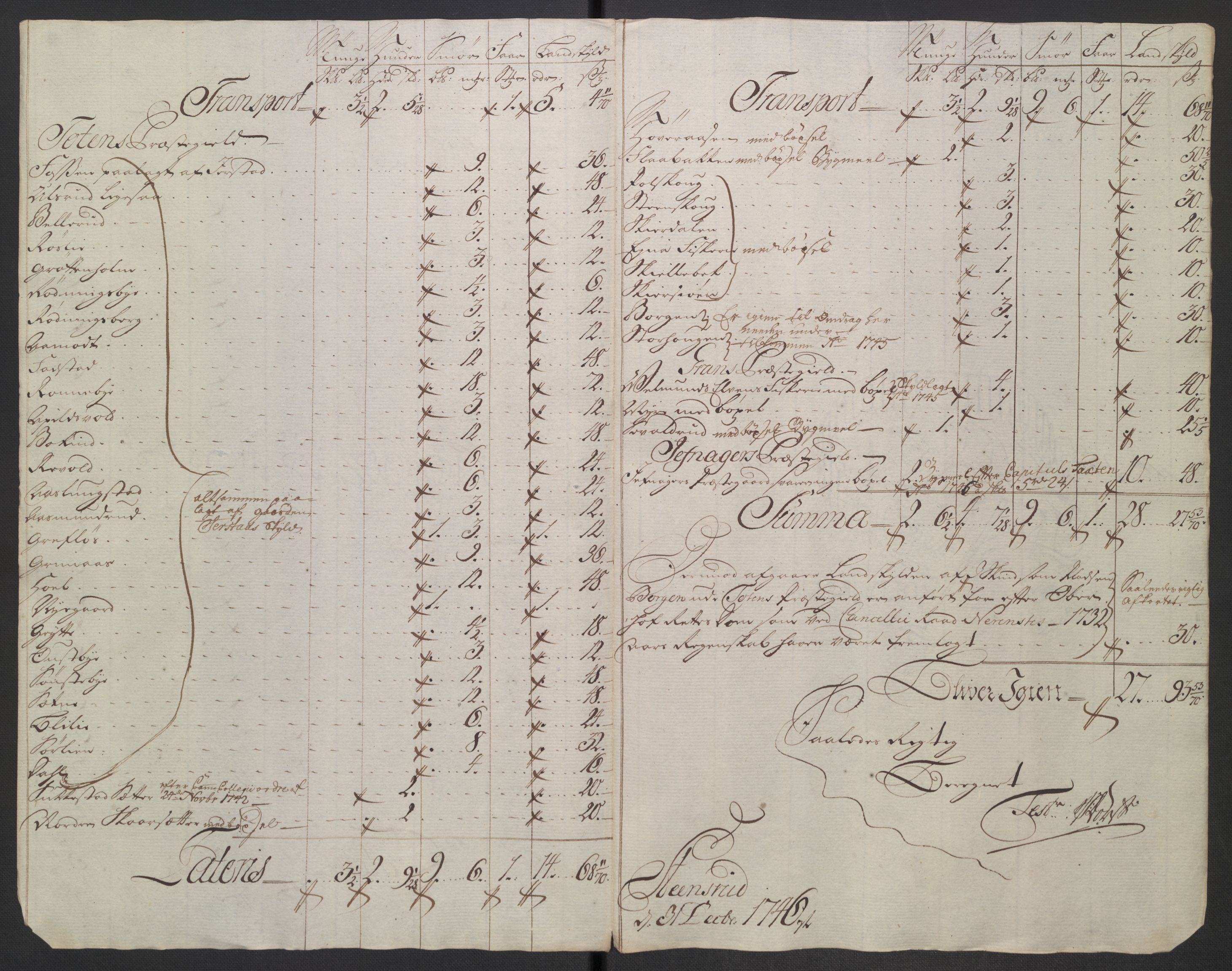 Rentekammeret inntil 1814, Reviderte regnskaper, Fogderegnskap, AV/RA-EA-4092/R18/L1345: Fogderegnskap Hadeland, Toten og Valdres, 1745-1746, p. 417