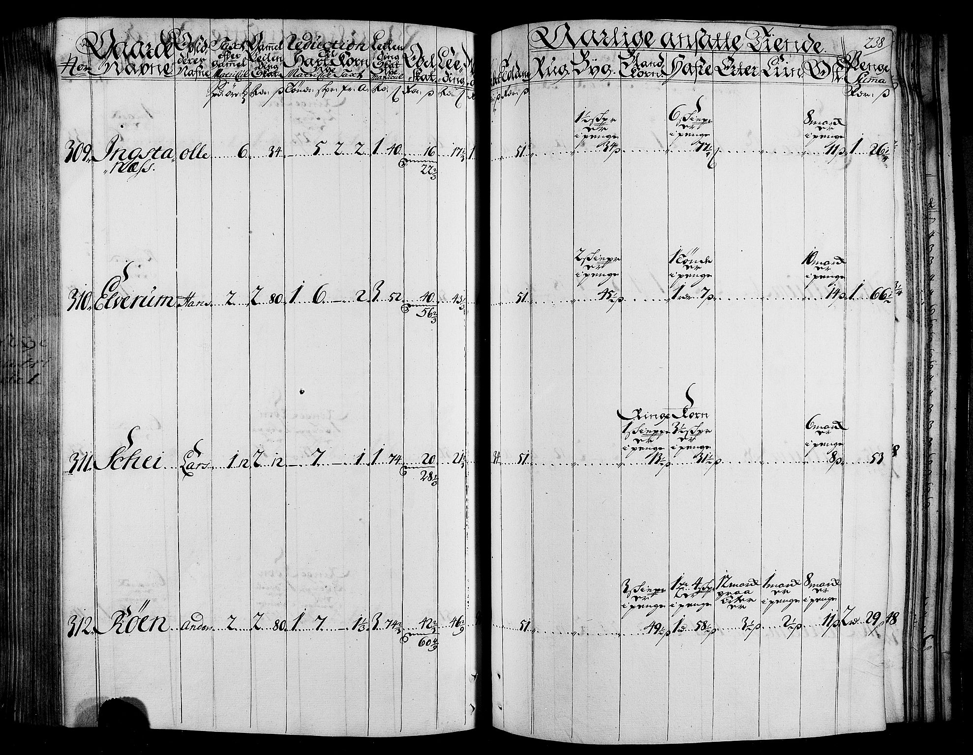 Rentekammeret inntil 1814, Realistisk ordnet avdeling, AV/RA-EA-4070/N/Nb/Nbf/L0165: Stjørdal og Verdal matrikkelprotokoll, 1723, p. 242