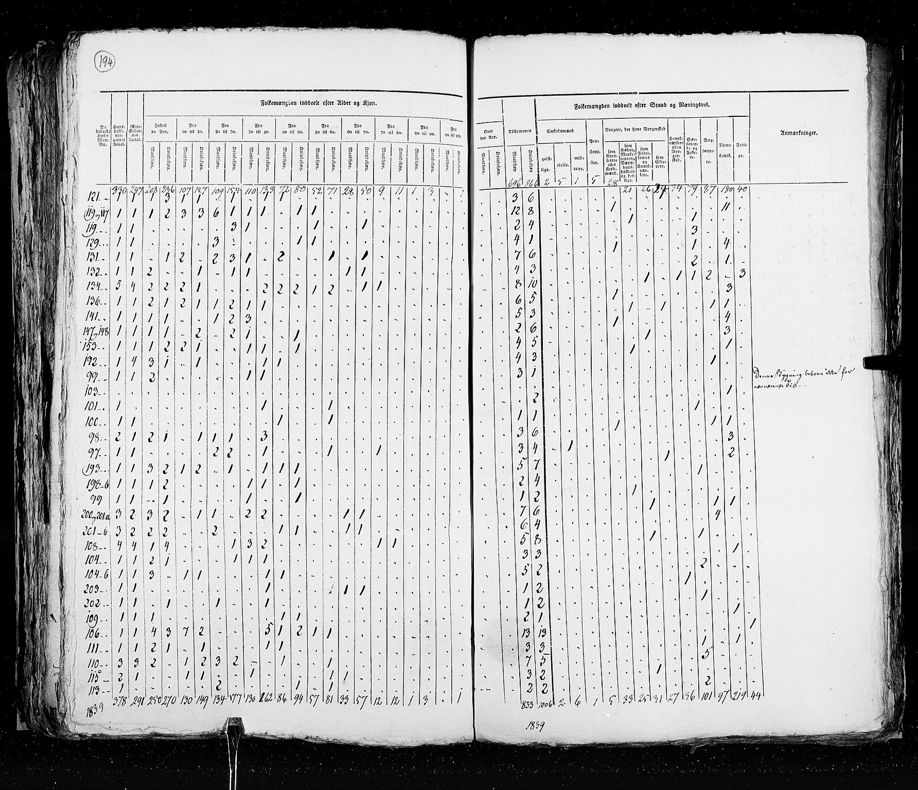 RA, Census 1825, vol. 20: Fredrikshald-Kragerø, 1825, p. 194