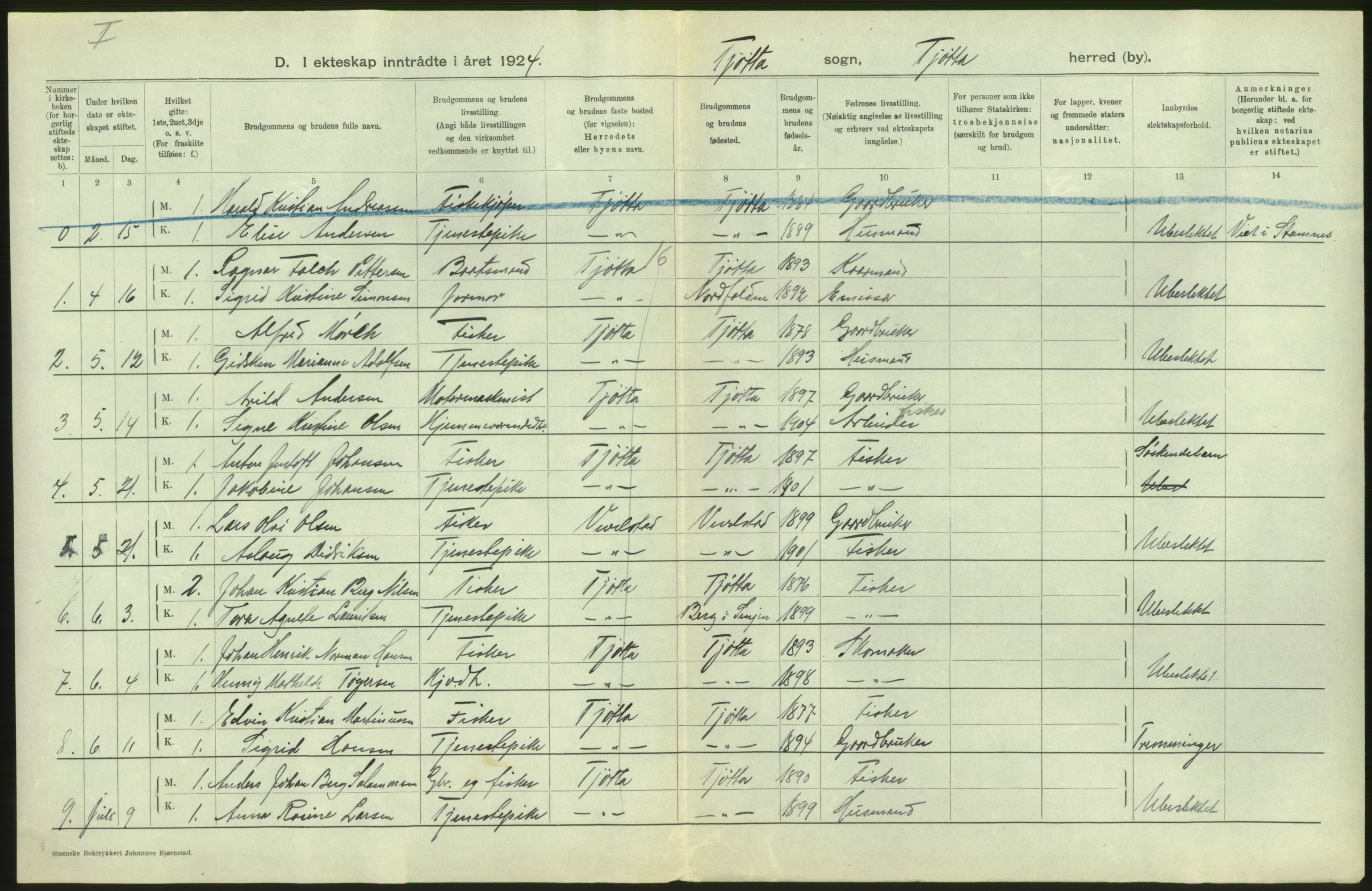Statistisk sentralbyrå, Sosiodemografiske emner, Befolkning, AV/RA-S-2228/D/Df/Dfc/Dfcd/L0041: Nordland fylke: Levendefødte menn og kvinner. Byer, samt gifte, dødfødte. Bygder og byer., 1924, p. 18