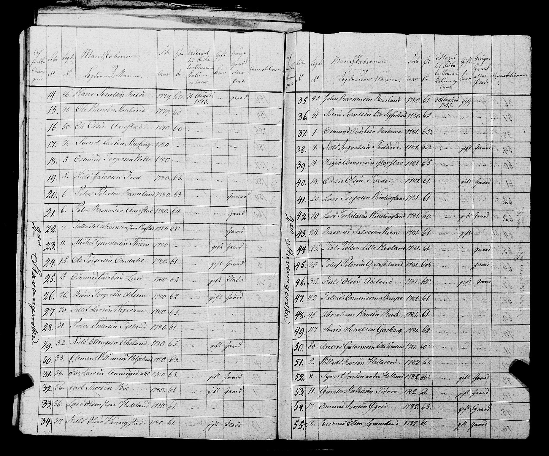Fylkesmannen i Rogaland, AV/SAST-A-101928/99/3/325/325CA, 1655-1832, p. 10276