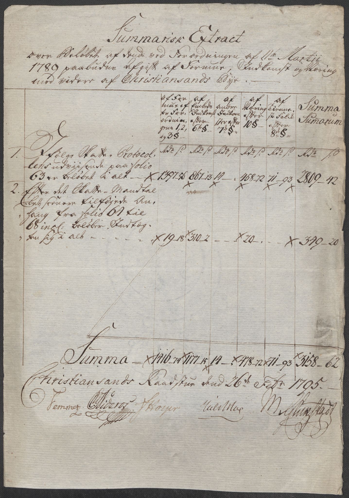 Rentekammeret inntil 1814, Reviderte regnskaper, Mindre regnskaper, AV/RA-EA-4068/Rf/Rfe/L0007: Christiania. Kristiansand, 1789, p. 314