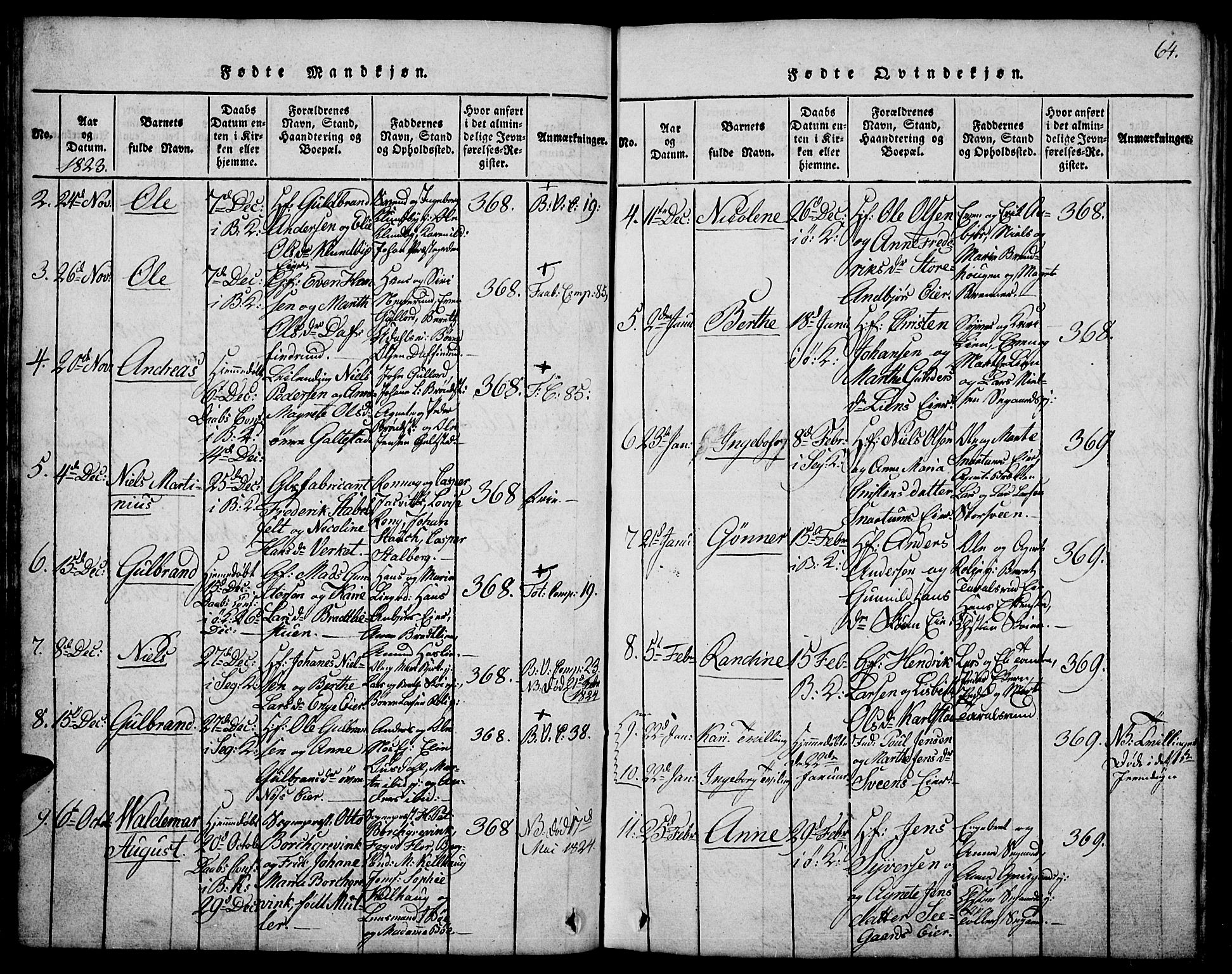 Biri prestekontor, AV/SAH-PREST-096/H/Ha/Hab/L0001: Parish register (copy) no. 1, 1814-1828, p. 64