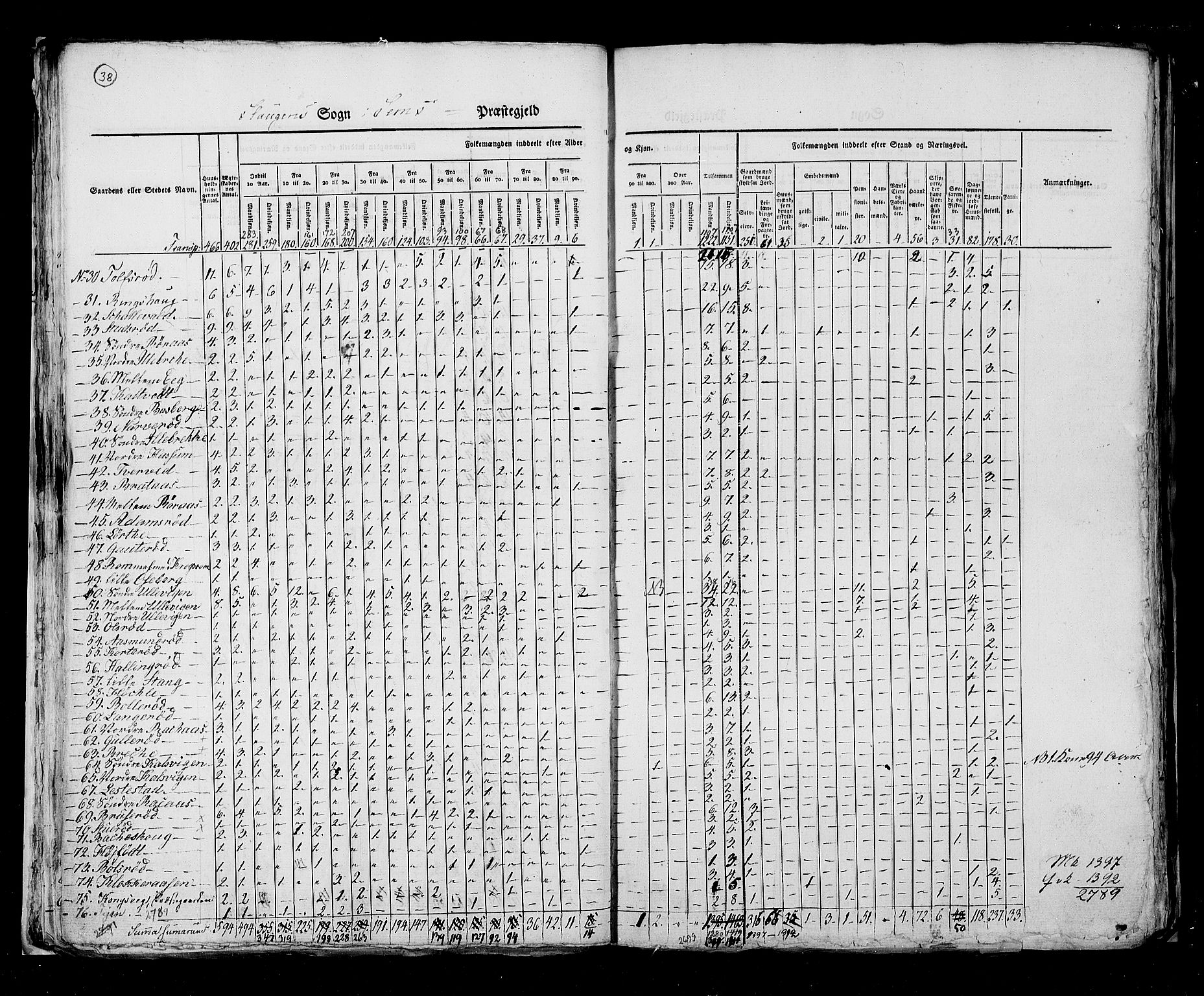 RA, Census 1825, vol. 8: Jarlsberg og Larvik amt, 1825, p. 38