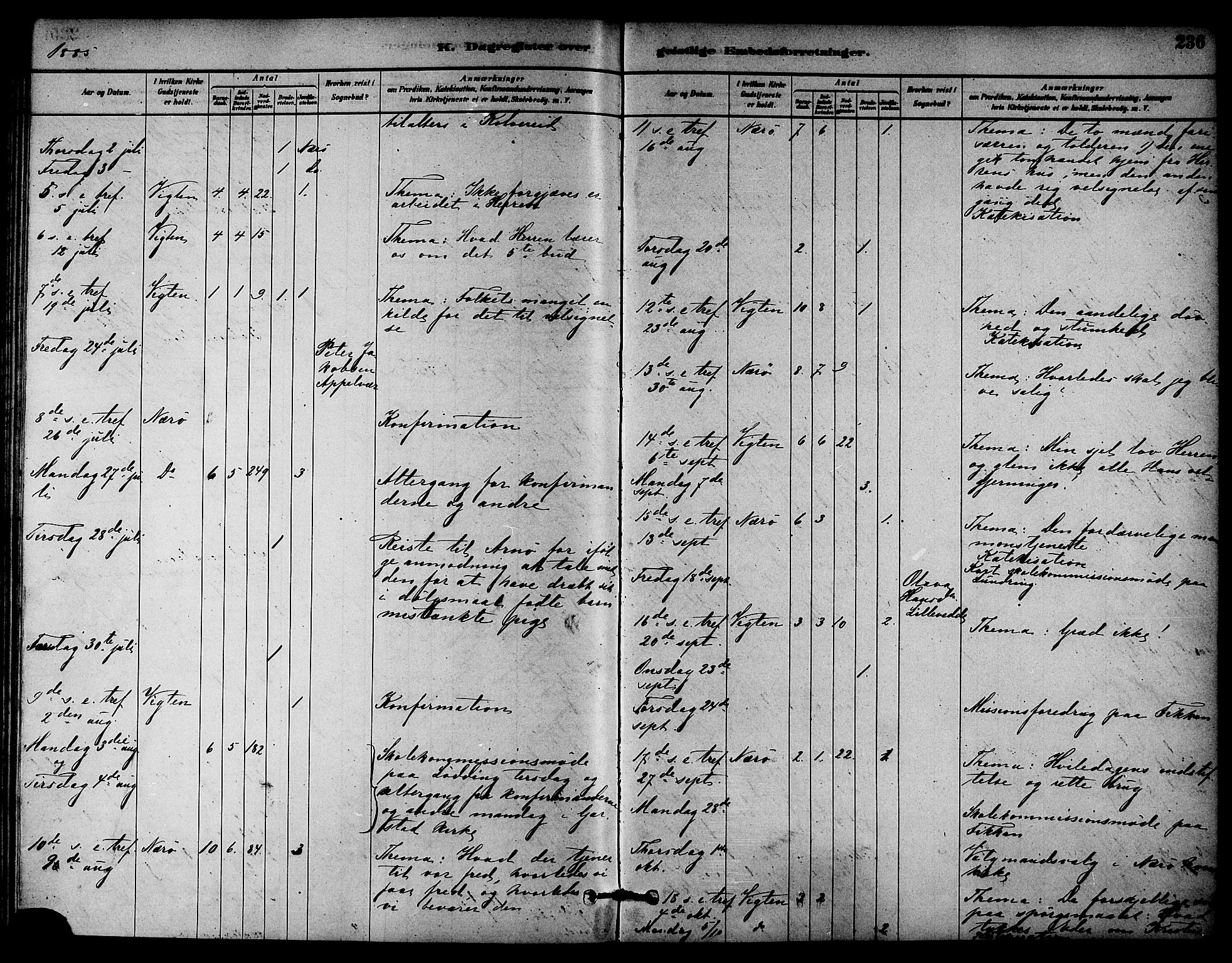 Ministerialprotokoller, klokkerbøker og fødselsregistre - Nord-Trøndelag, AV/SAT-A-1458/784/L0672: Parish register (official) no. 784A07, 1880-1887, p. 236