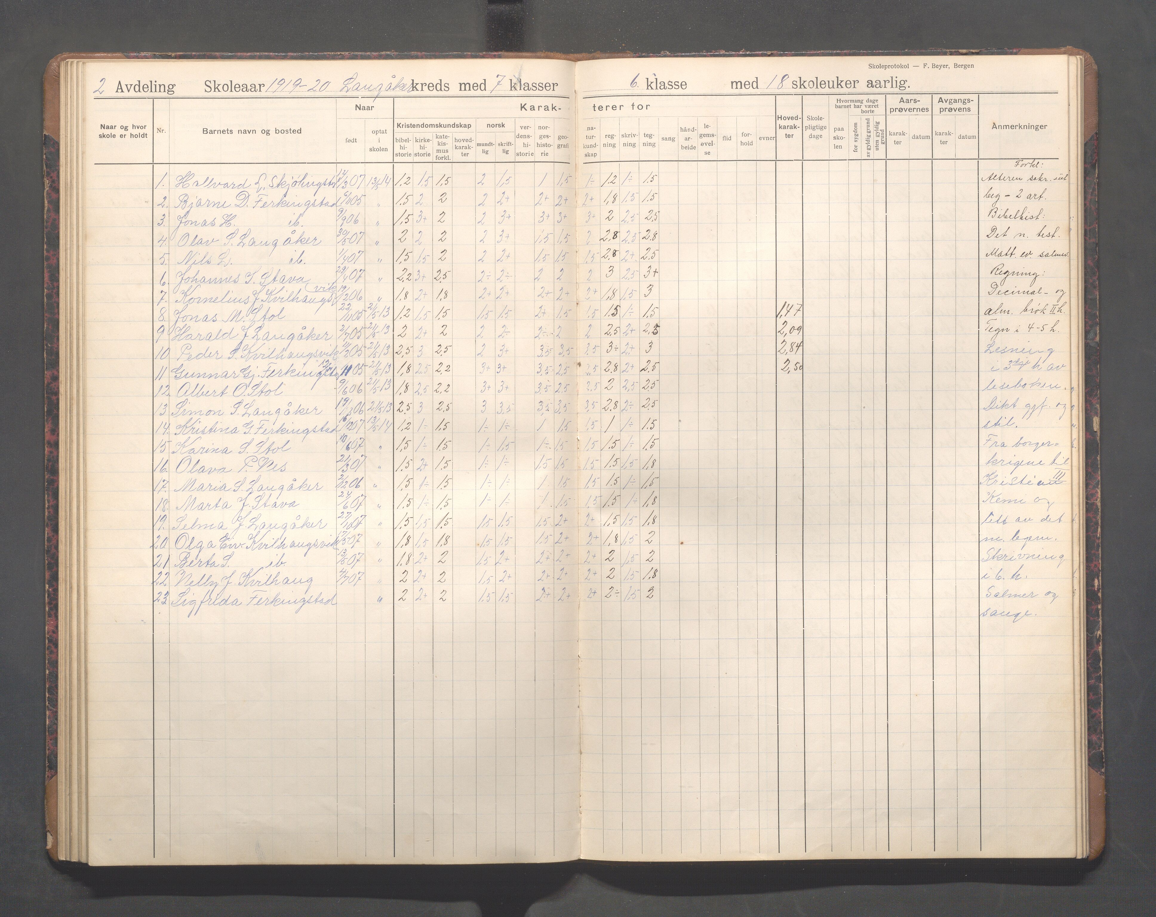 Skudenes kommune - Langåker - Ferkingstad skole, IKAR/A-303/H/L0003: Skoleprotokoll 2.-7. kl., 1911-1924, p. 60