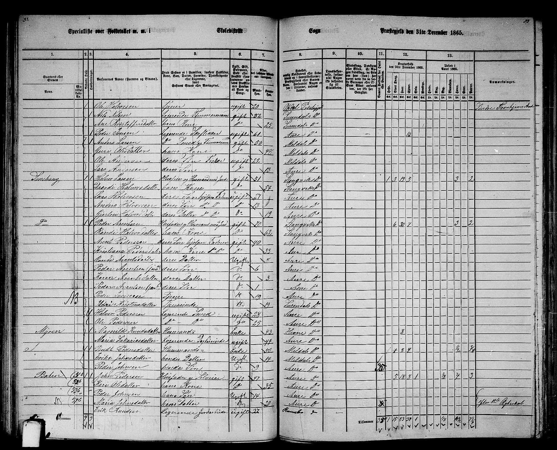 RA, 1865 census for Aure, 1865, p. 71