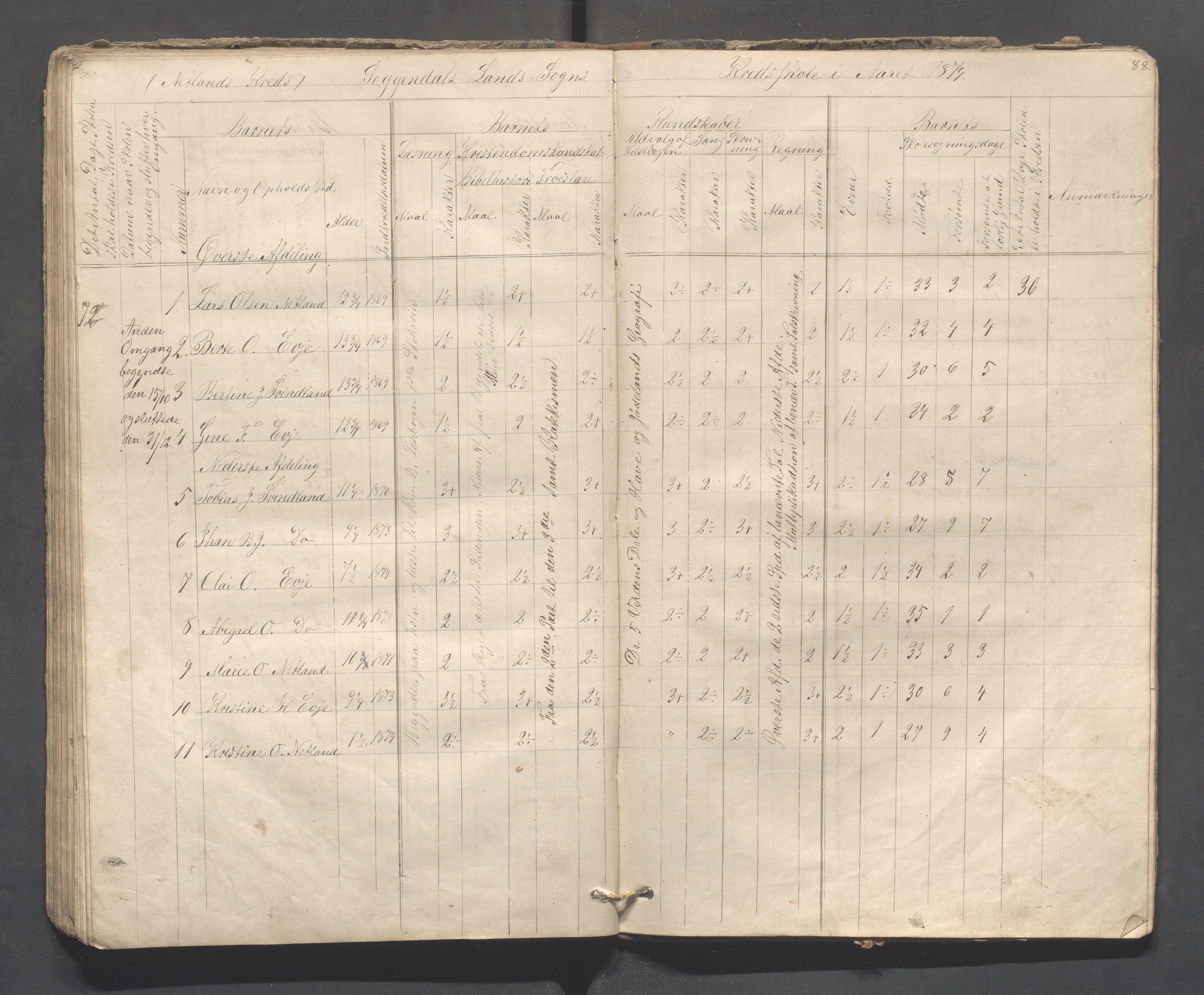 Sokndal kommune- Skolestyret/Skolekontoret, IKAR/K-101142/H/L0008: Skoleprotokoll - Evjebygdens omgangsskoledistrikt, 1857-1875, p. 88