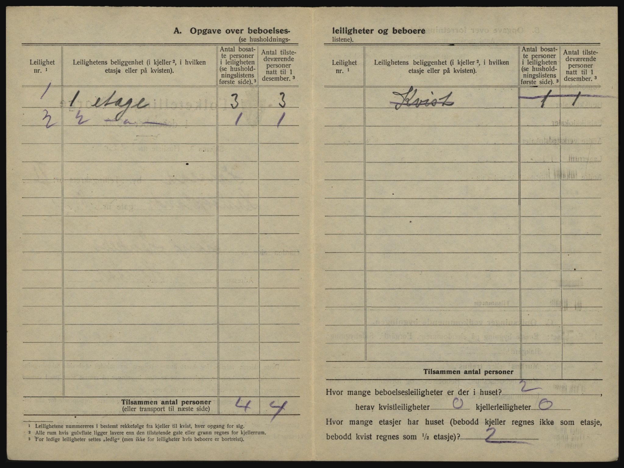 SATØ, 1920 census for Harstad, 1920, p. 636