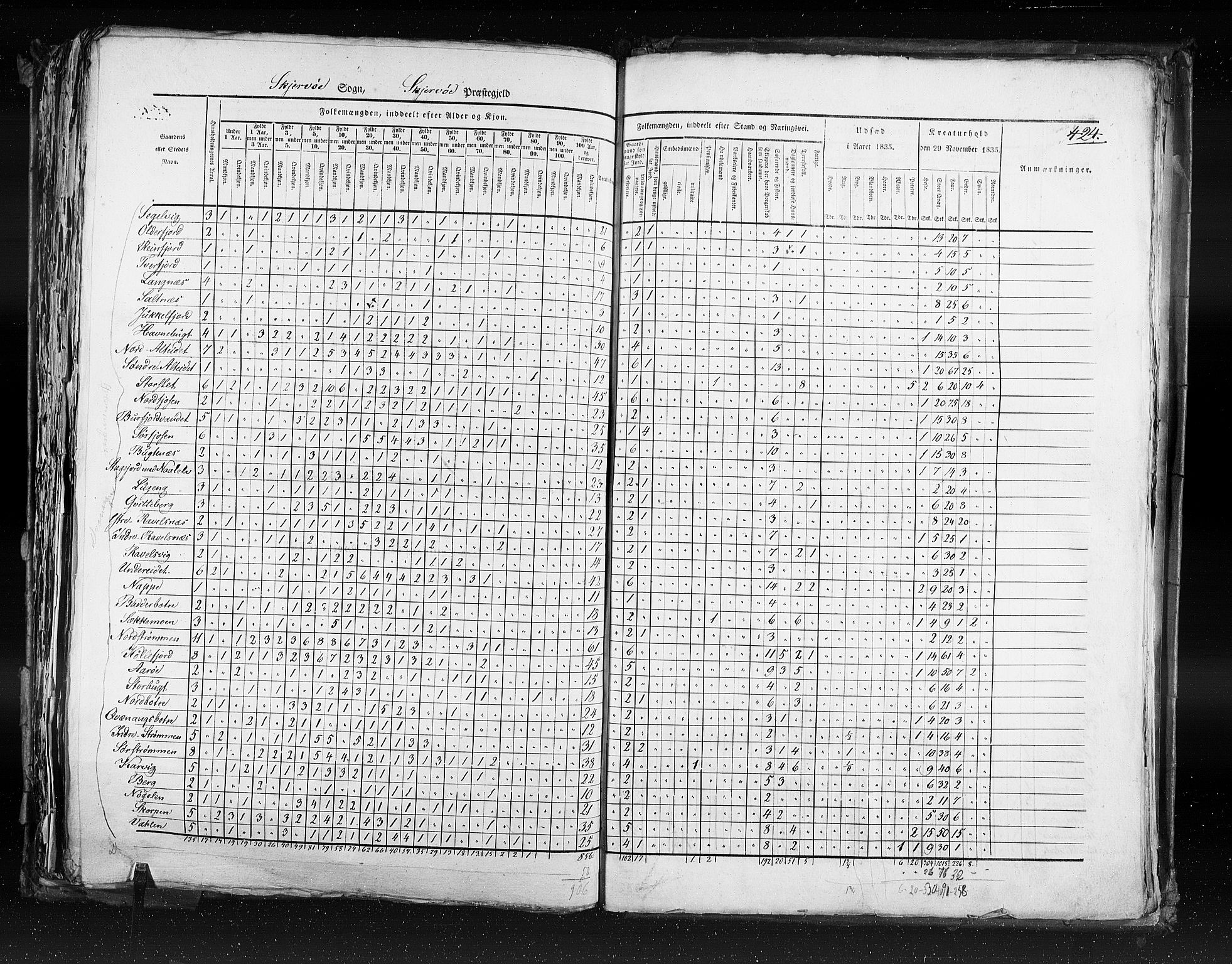 RA, Census 1835, vol. 9: Nordre Trondhjem amt, Nordland amt og Finnmarken amt, 1835, p. 424