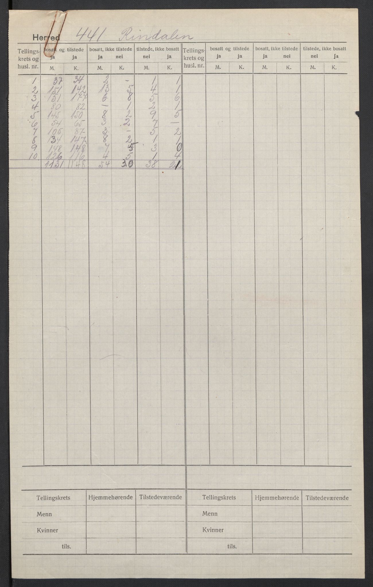 SAT, 1920 census for Rindal, 1920, p. 2