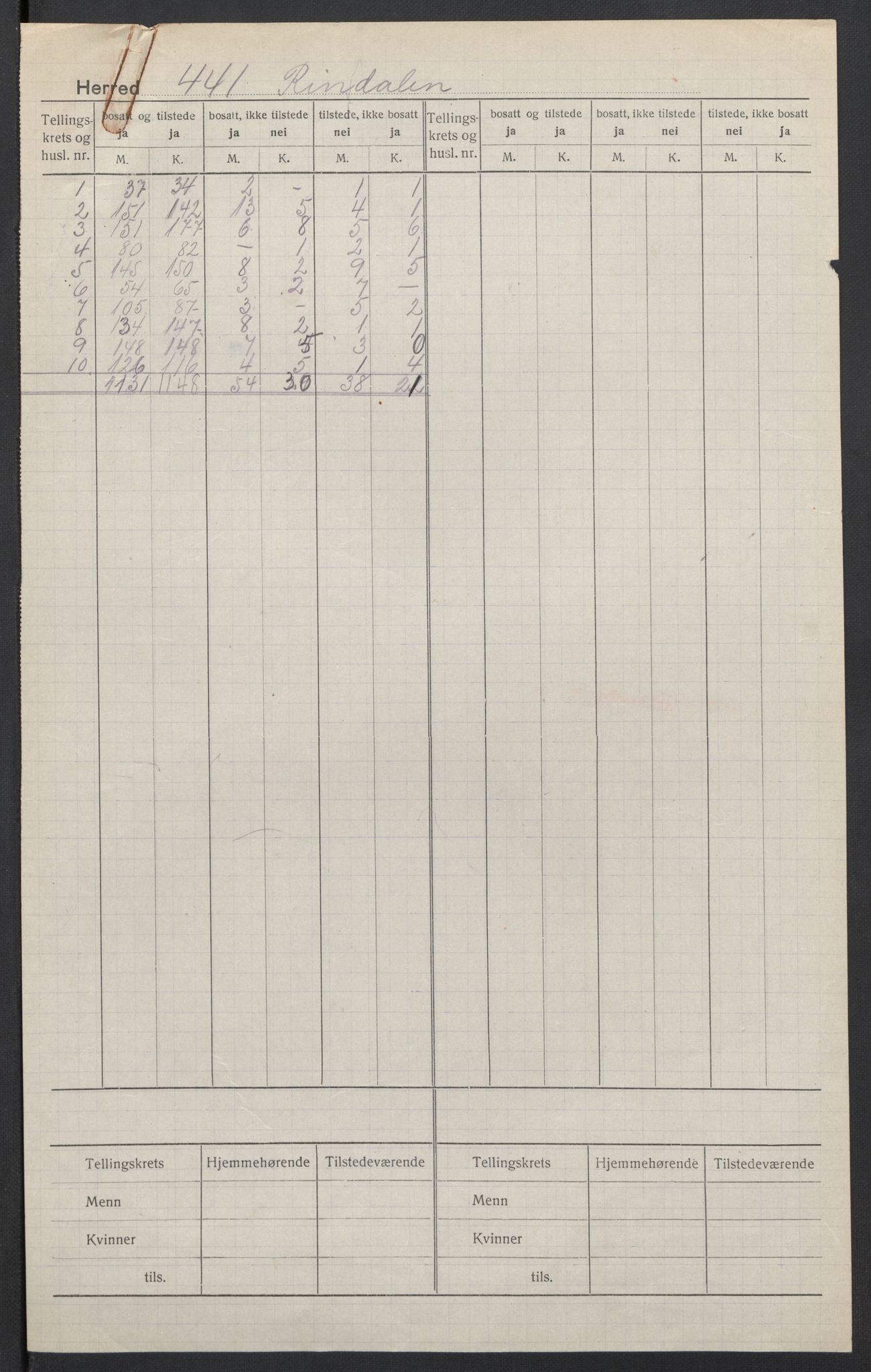 SAT, 1920 census for Rindal, 1920, p. 2