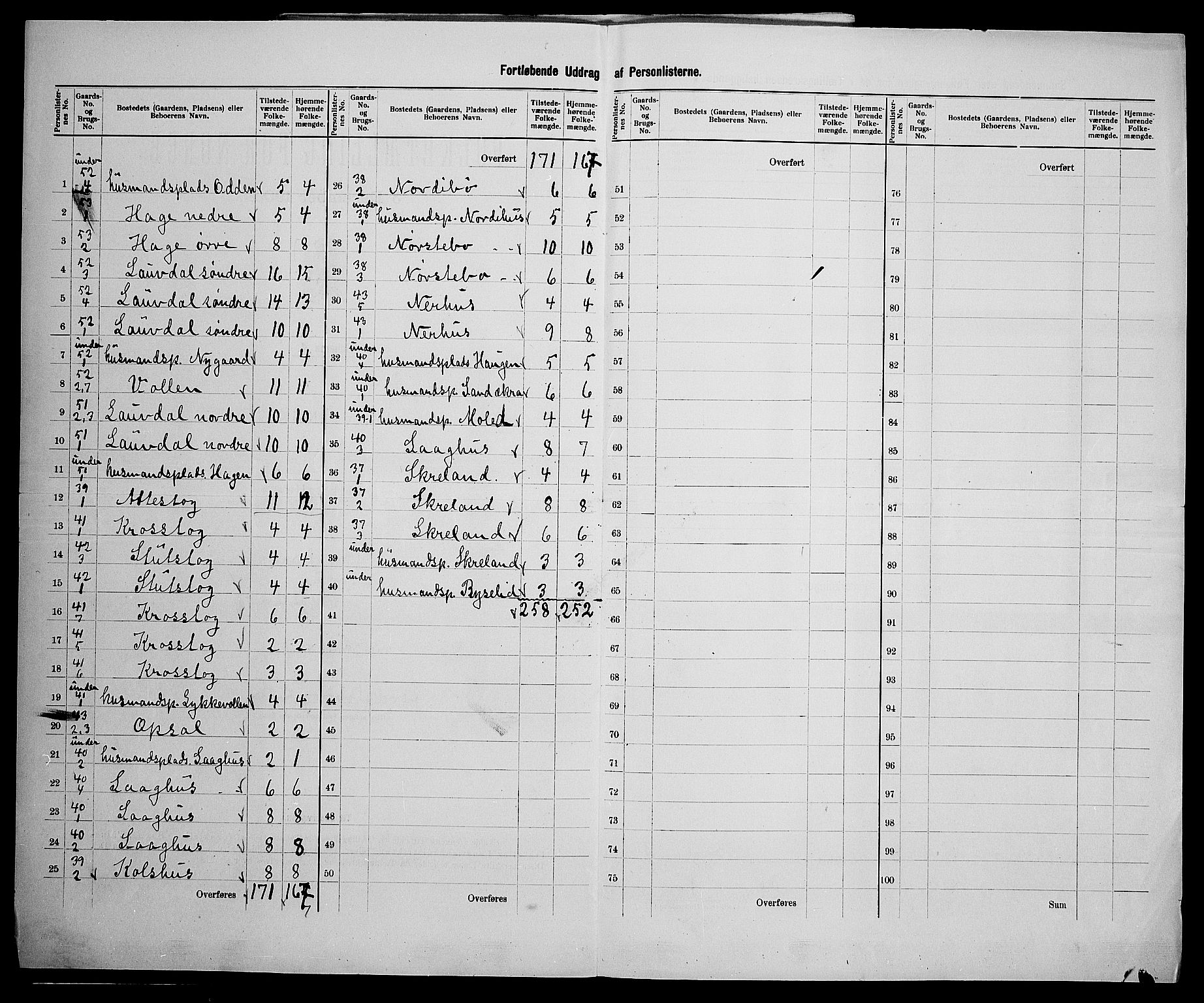 SAK, 1900 census for Bygland, 1900, p. 31