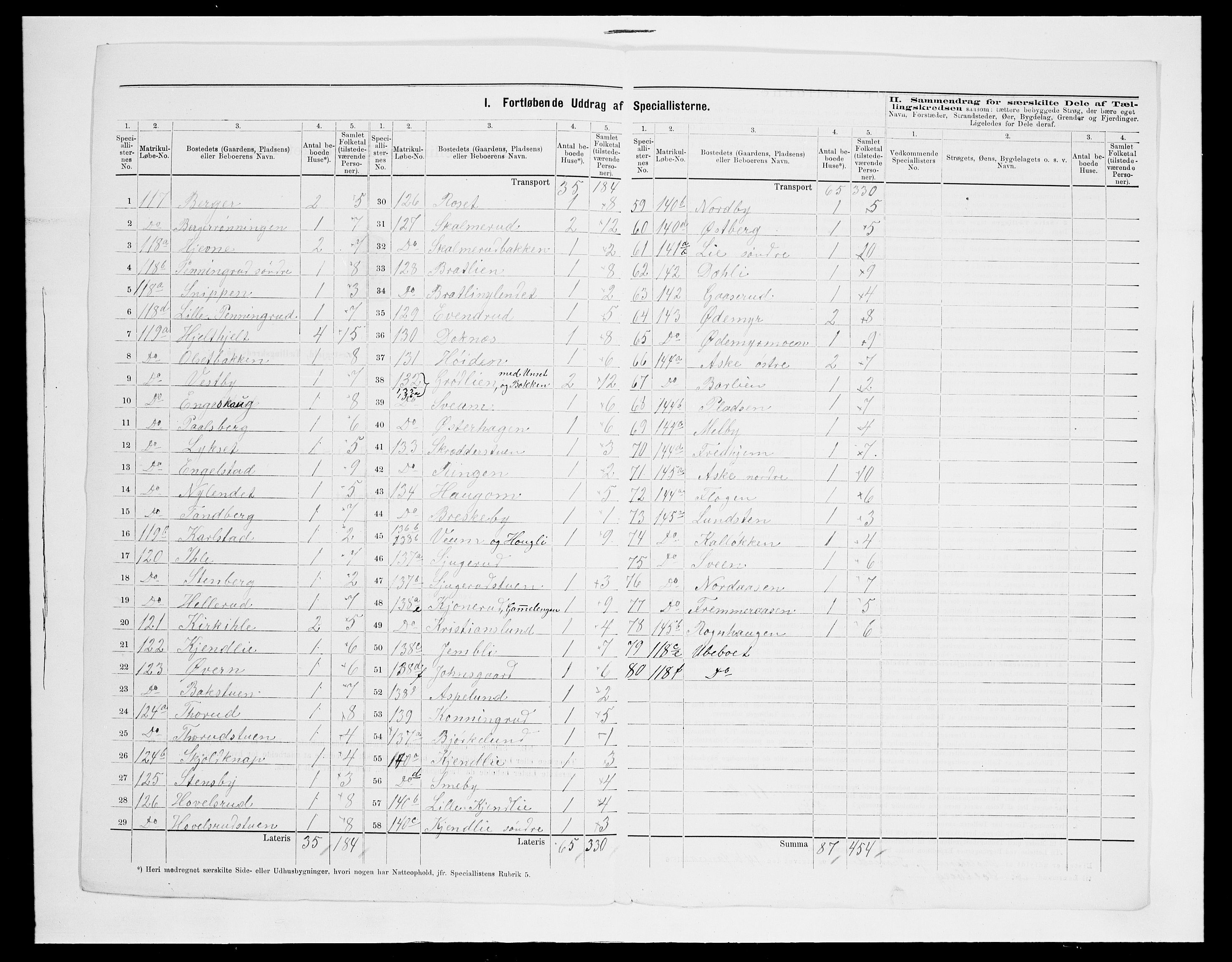 SAH, 1875 census for 0411P Nes, 1875, p. 38