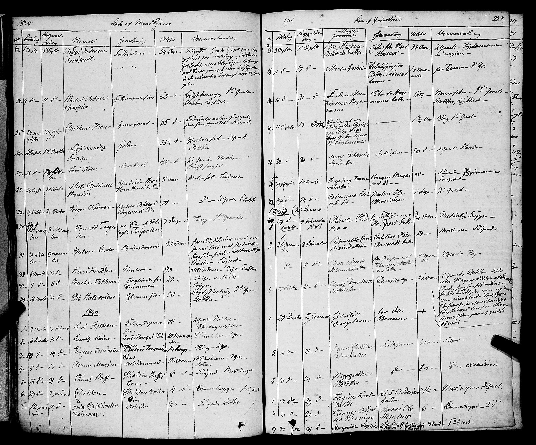 Larvik kirkebøker, SAKO/A-352/F/Fa/L0002: Parish register (official) no. I 2, 1825-1847, p. 289