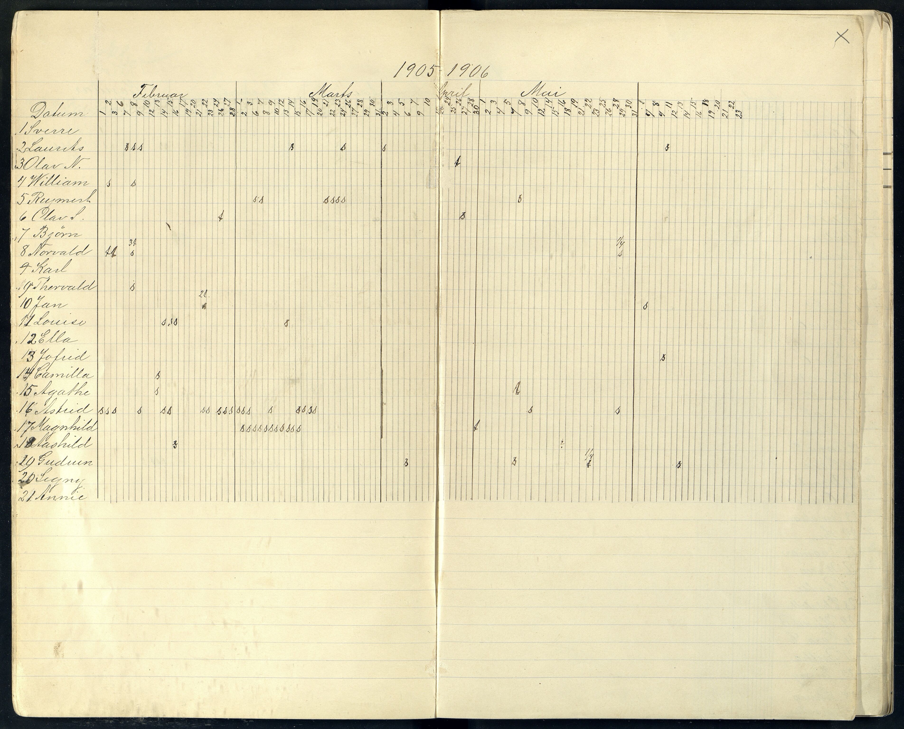 Farsund By - Farsund Folkeskole, ARKSOR/1003FB550/I/L0007: Dagbok 3. og 5. kl., 1904-1927