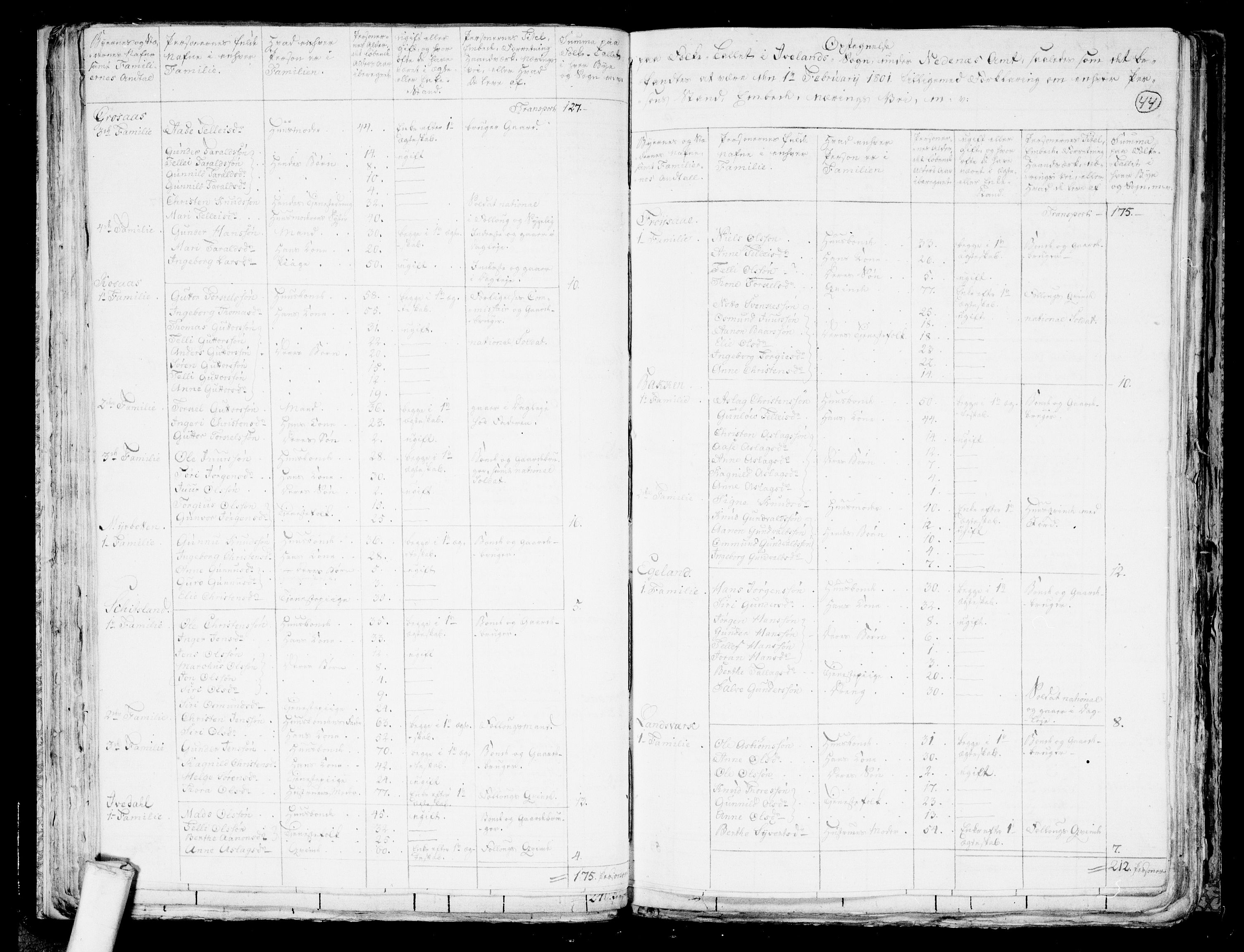 RA, 1801 census for 0934P Evje, 1801, p. 43b-44a