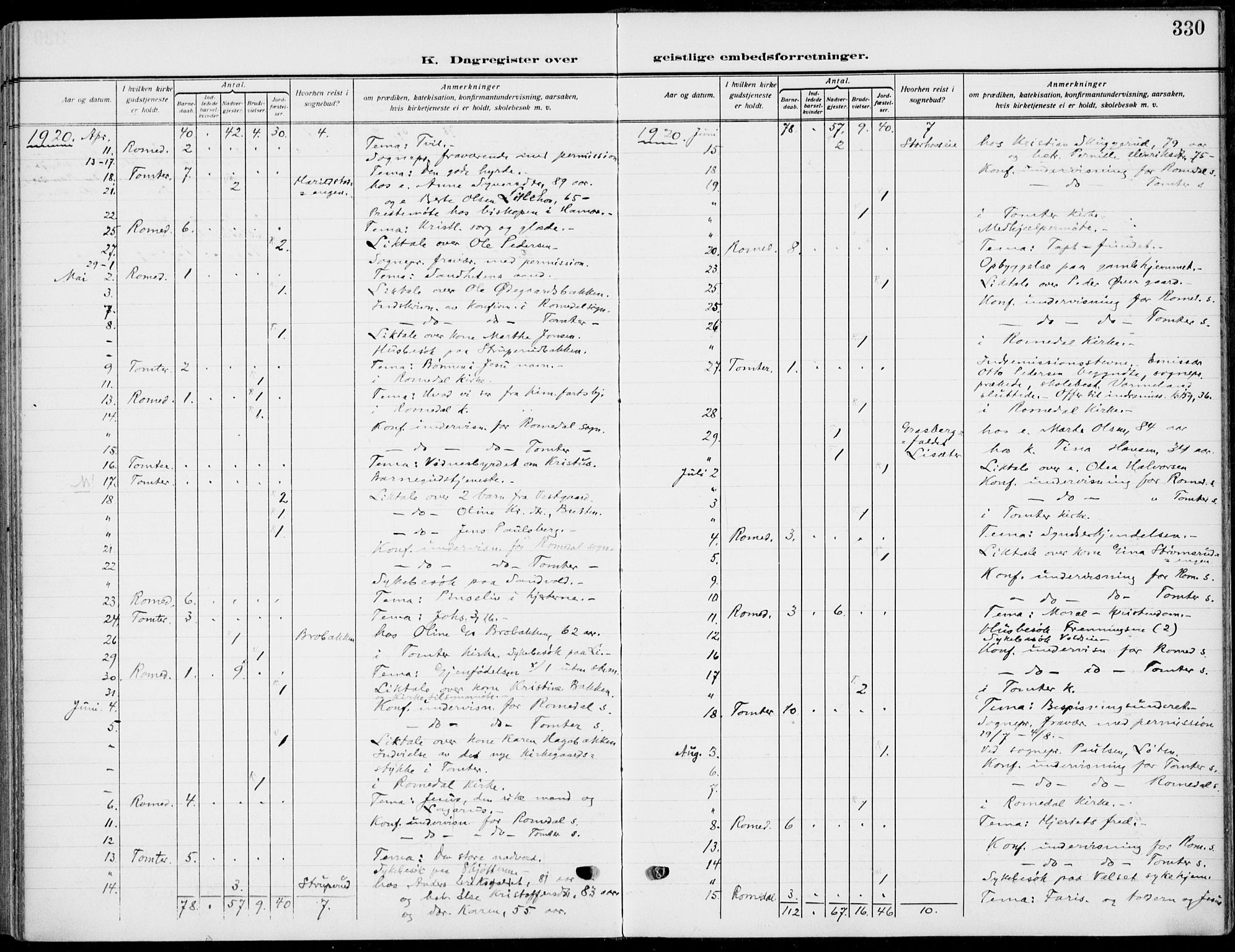 Romedal prestekontor, SAH/PREST-004/K/L0012: Parish register (official) no. 12, 1913-1935, p. 330